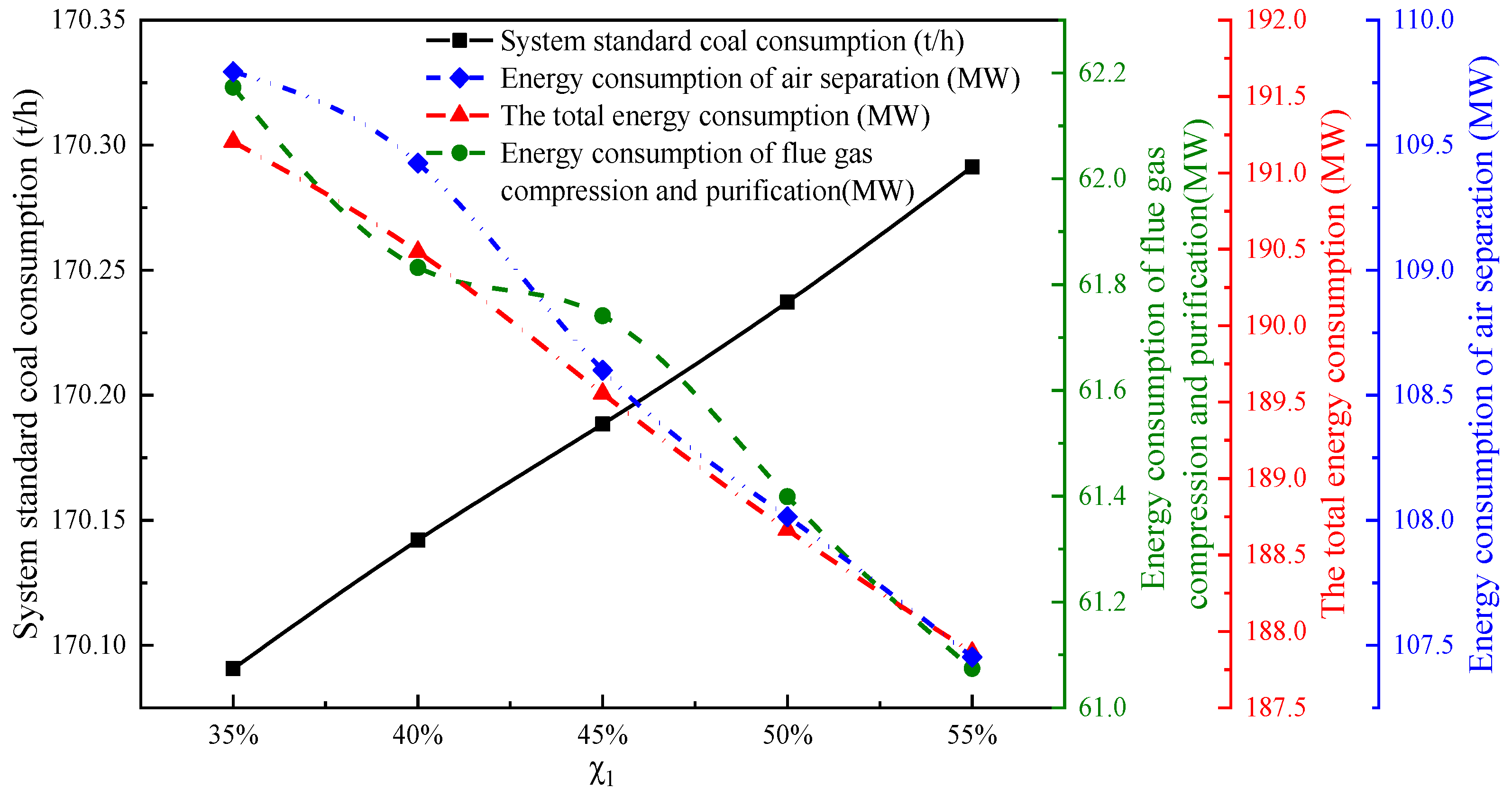 Energies 13 00998 g011