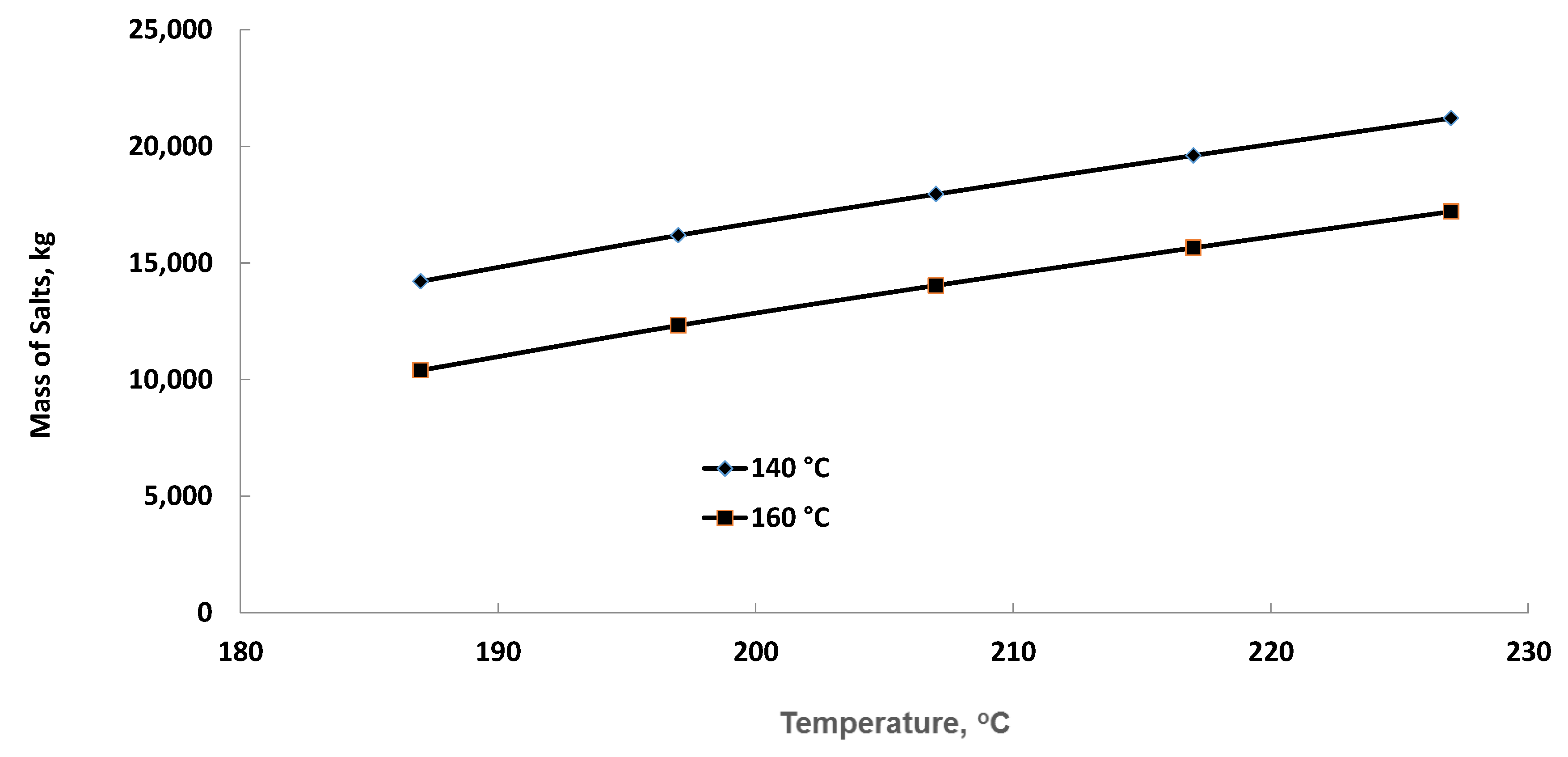 Energies 13 01018 g009