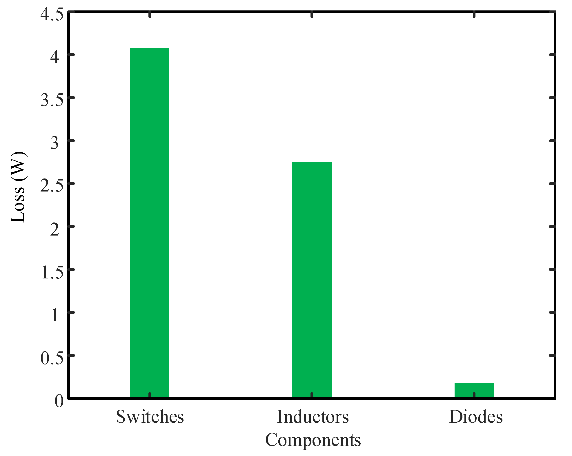 Energies 13 01019 g017 Energies 13 01019 g017