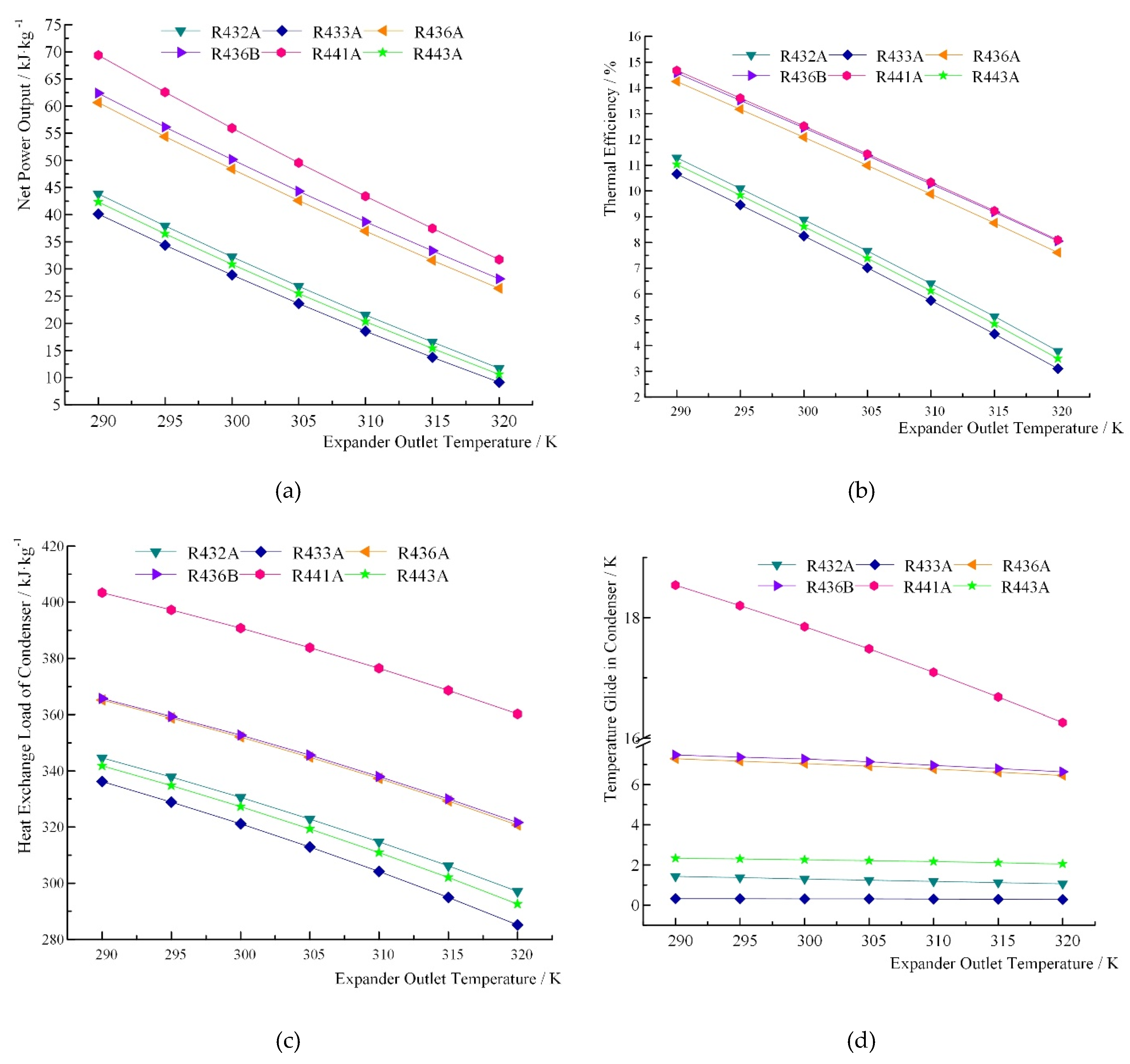 Energies 13 01022 g006