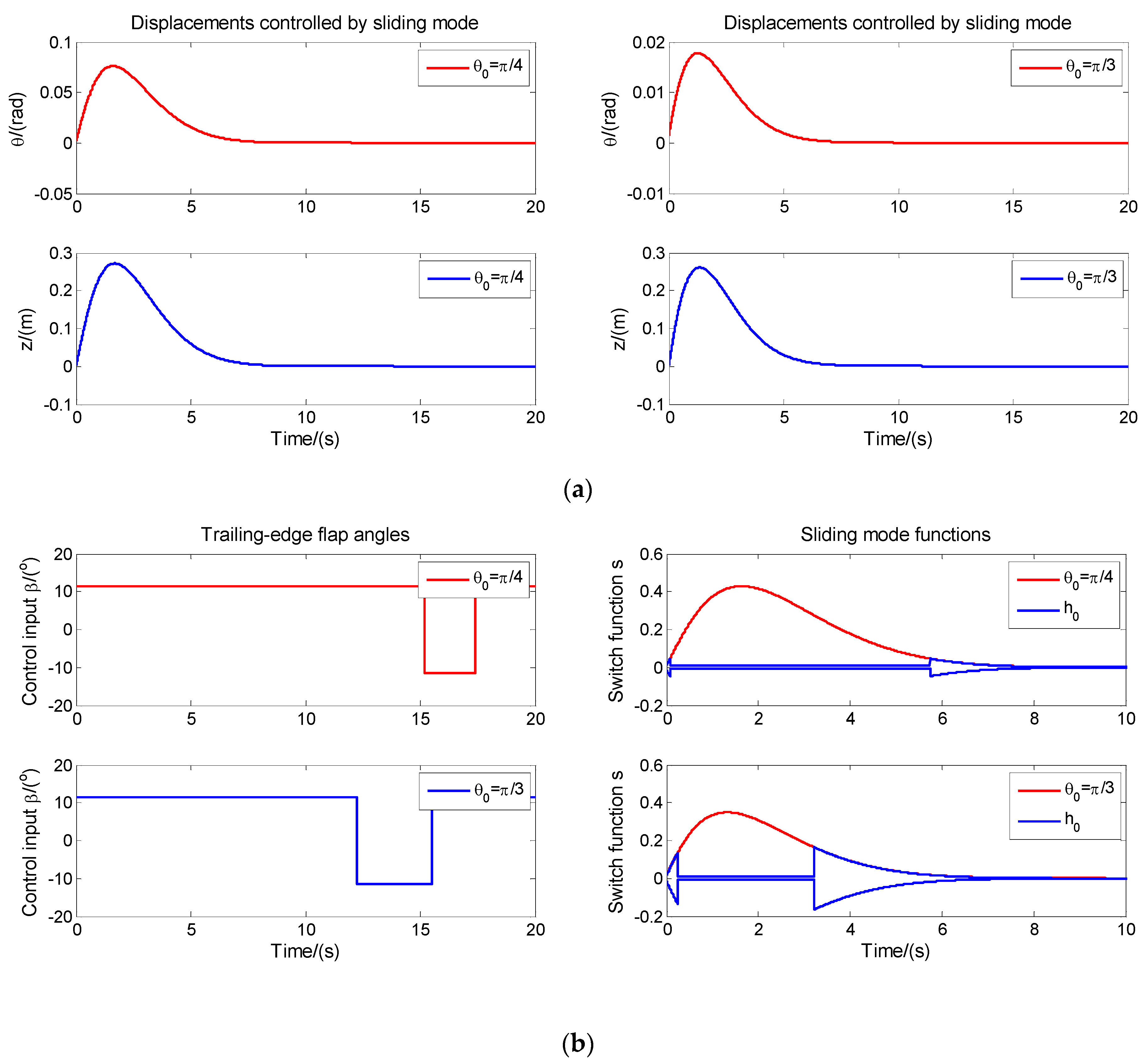 Energies 13 01029 g004