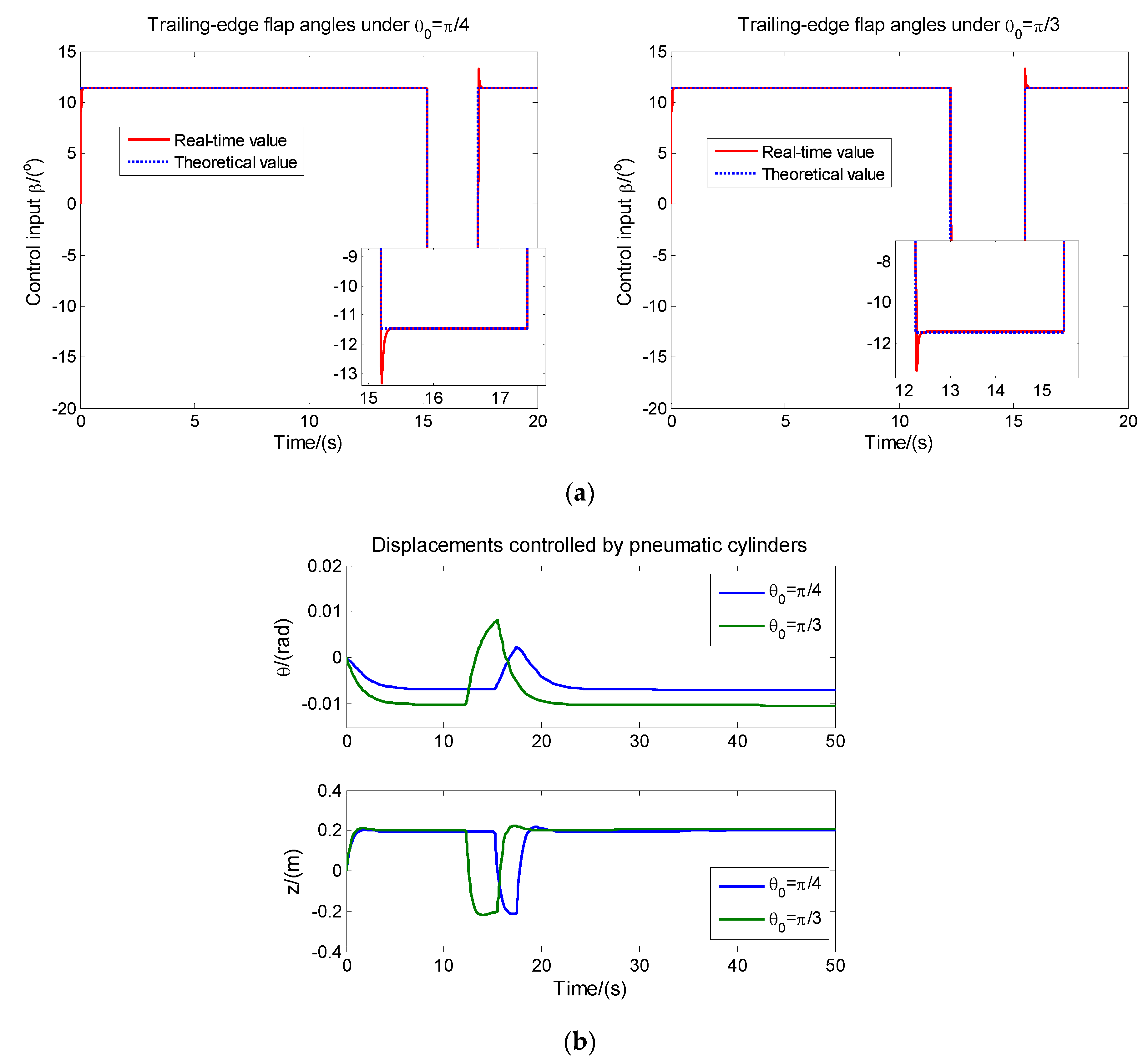 Energies 13 01029 g005
