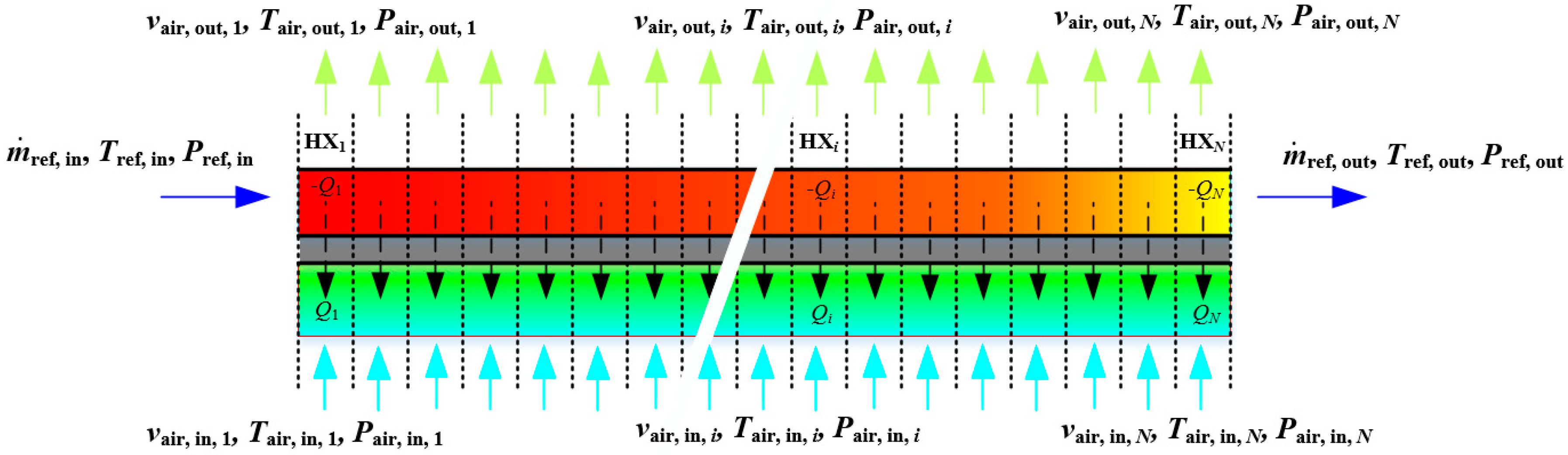 Energies Free Full Text Modelling And Evaluation Of The Thermohydraulic Performance Of Finned Tube Supercritical Carbon Dioxide Gas Coolers Html