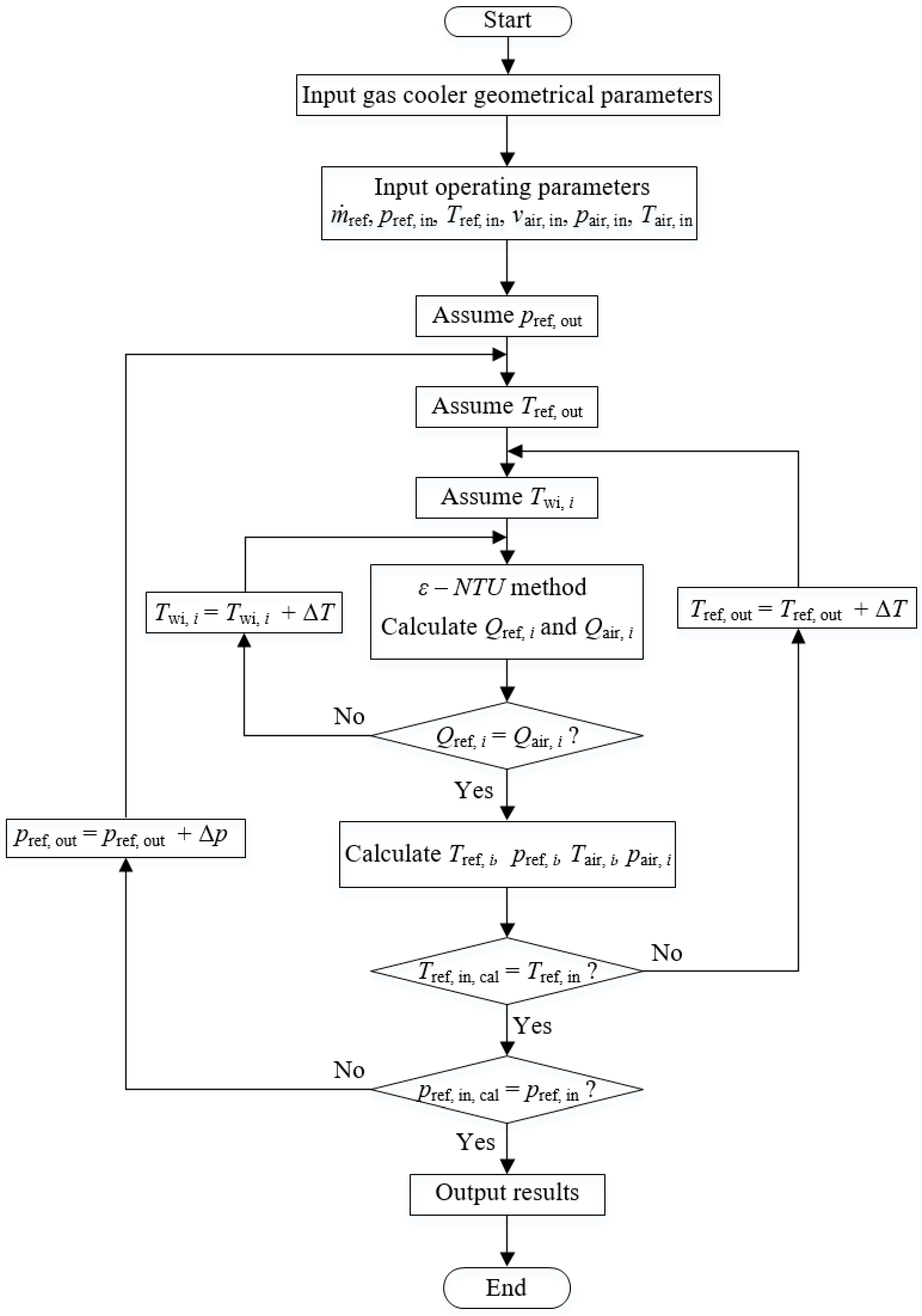 Energies 13 01031 g003