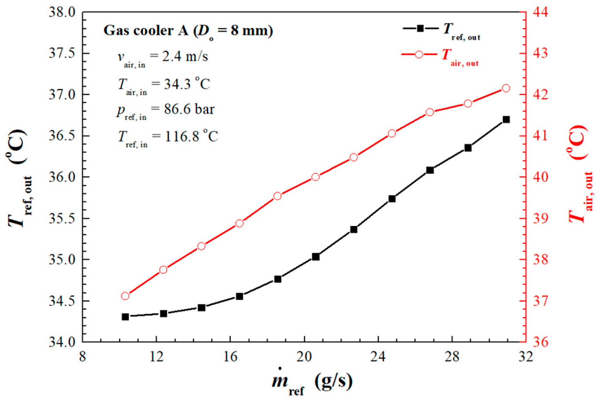 Energies 13 01031 g008