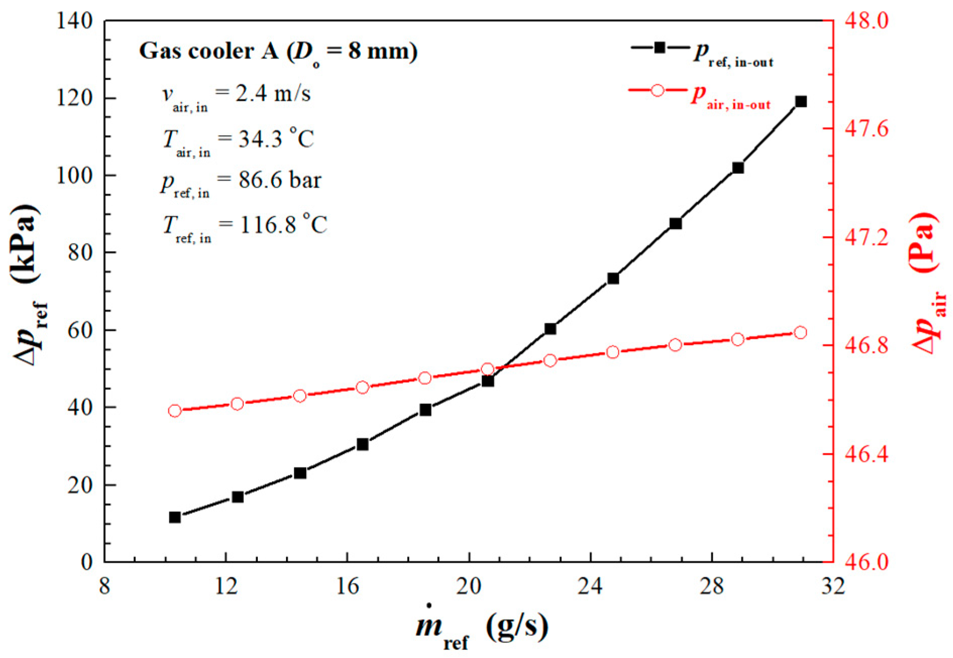 Energies 13 01031 g009