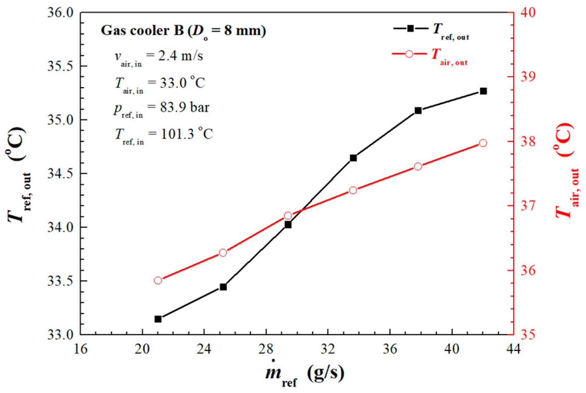Energies 13 01031 g011