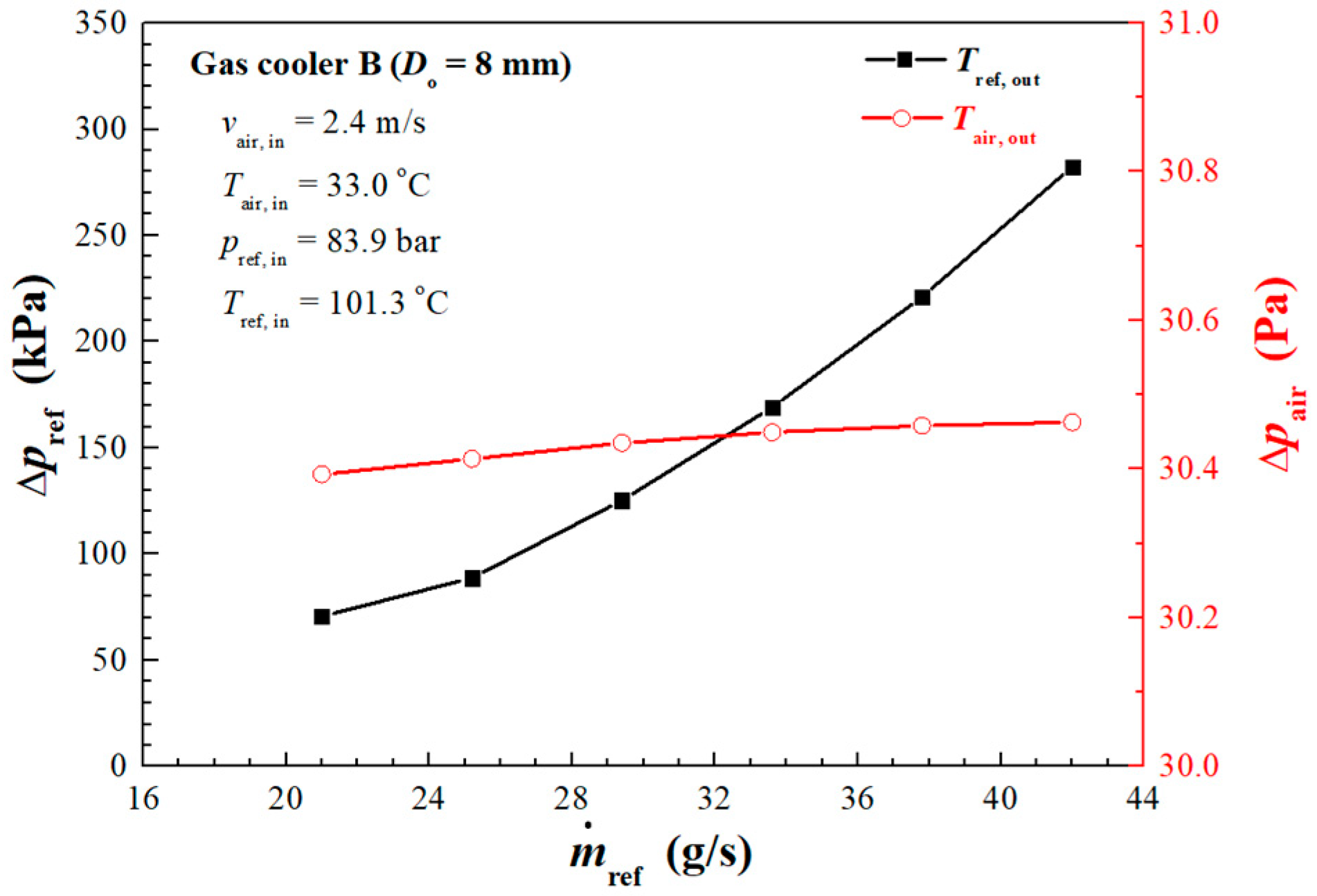 Energies 13 01031 g012