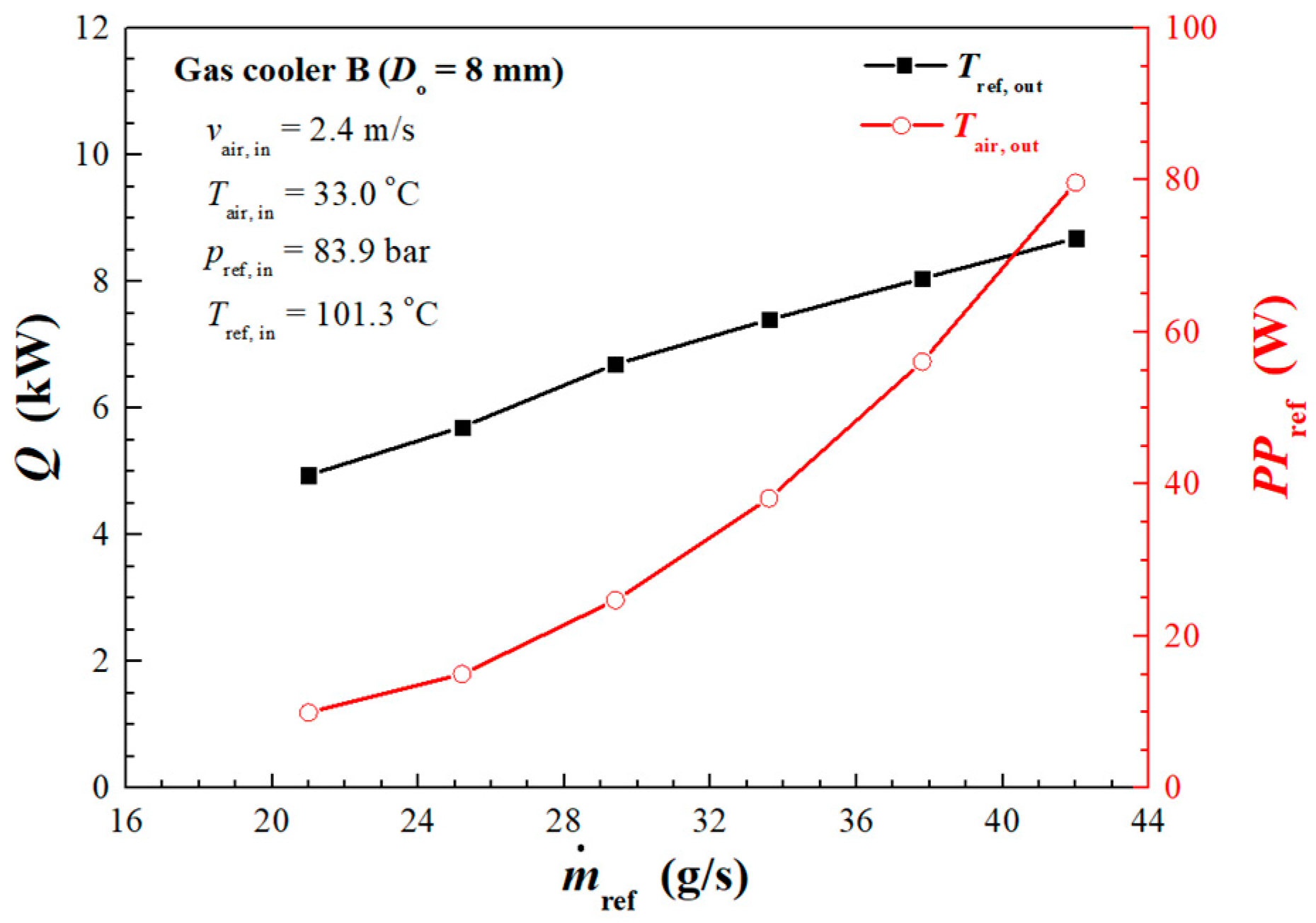 Energies 13 01031 g013