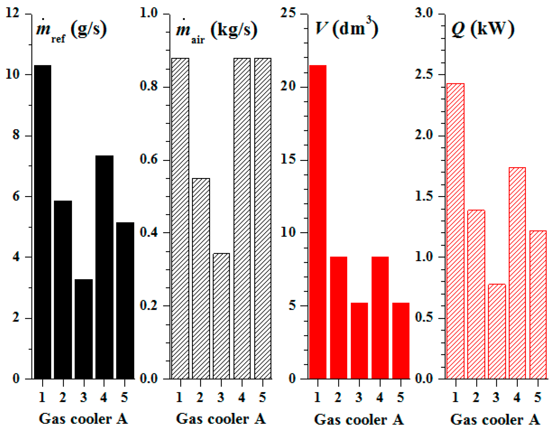 Energies 13 01031 g014