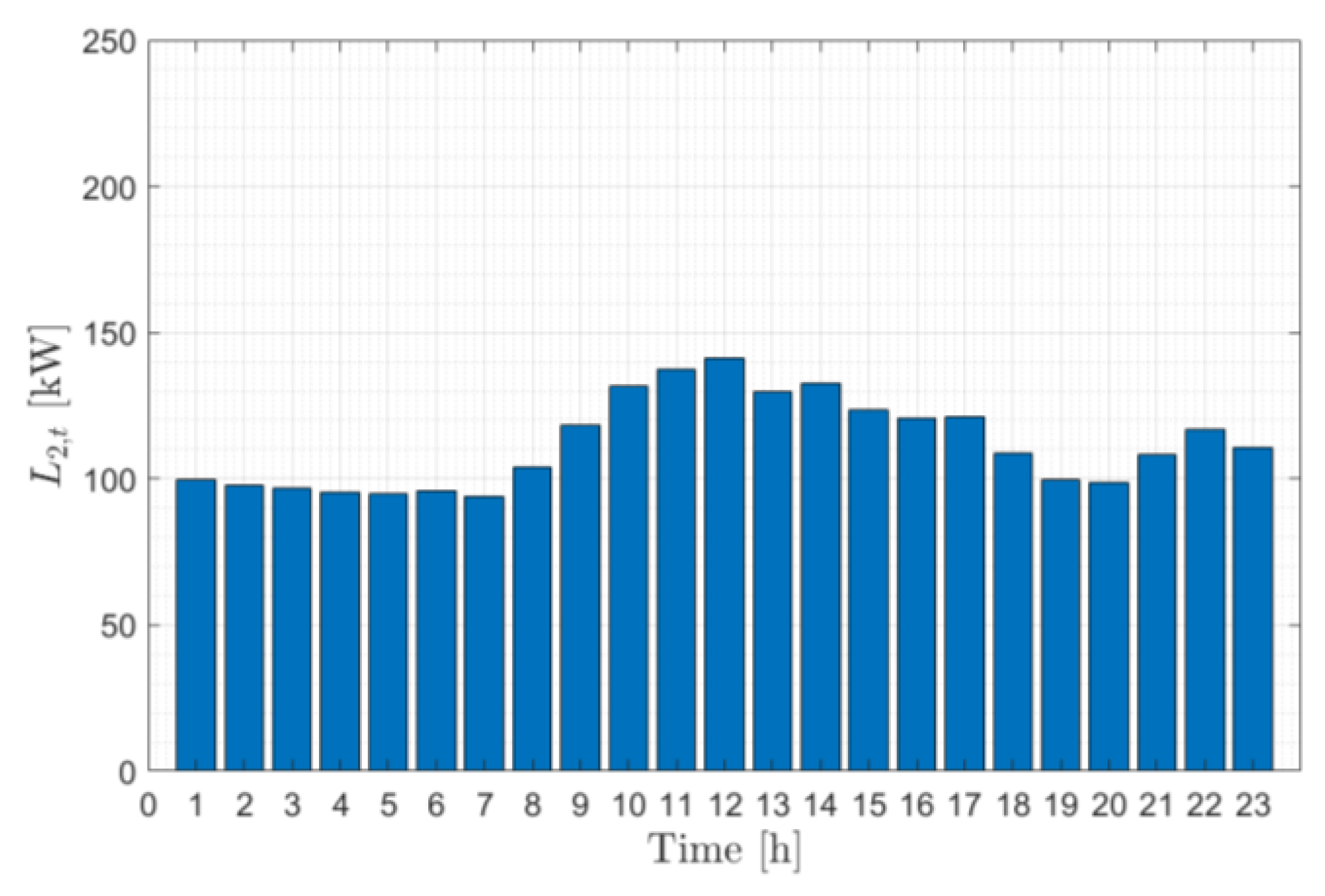 Energies 13 01058 g005