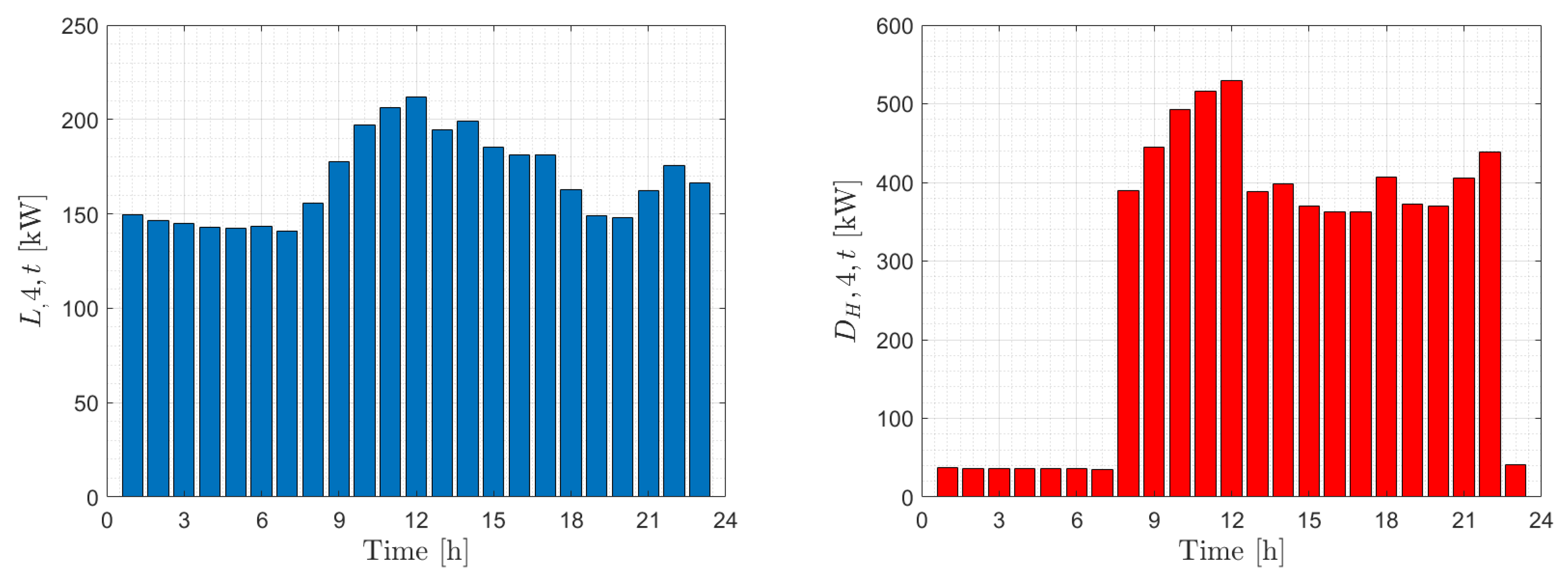 Energies 13 01058 g006