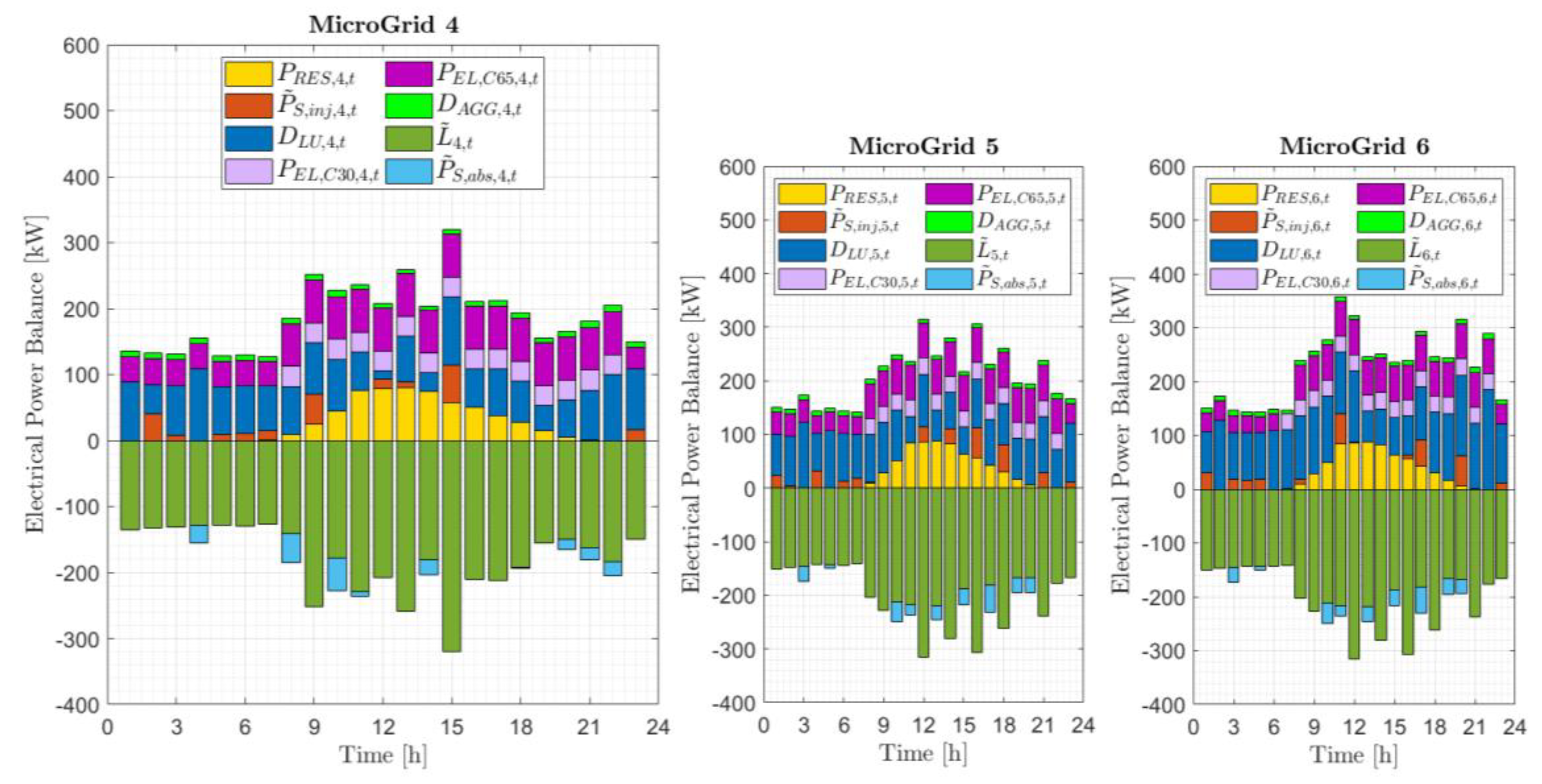 Energies 13 01058 g013