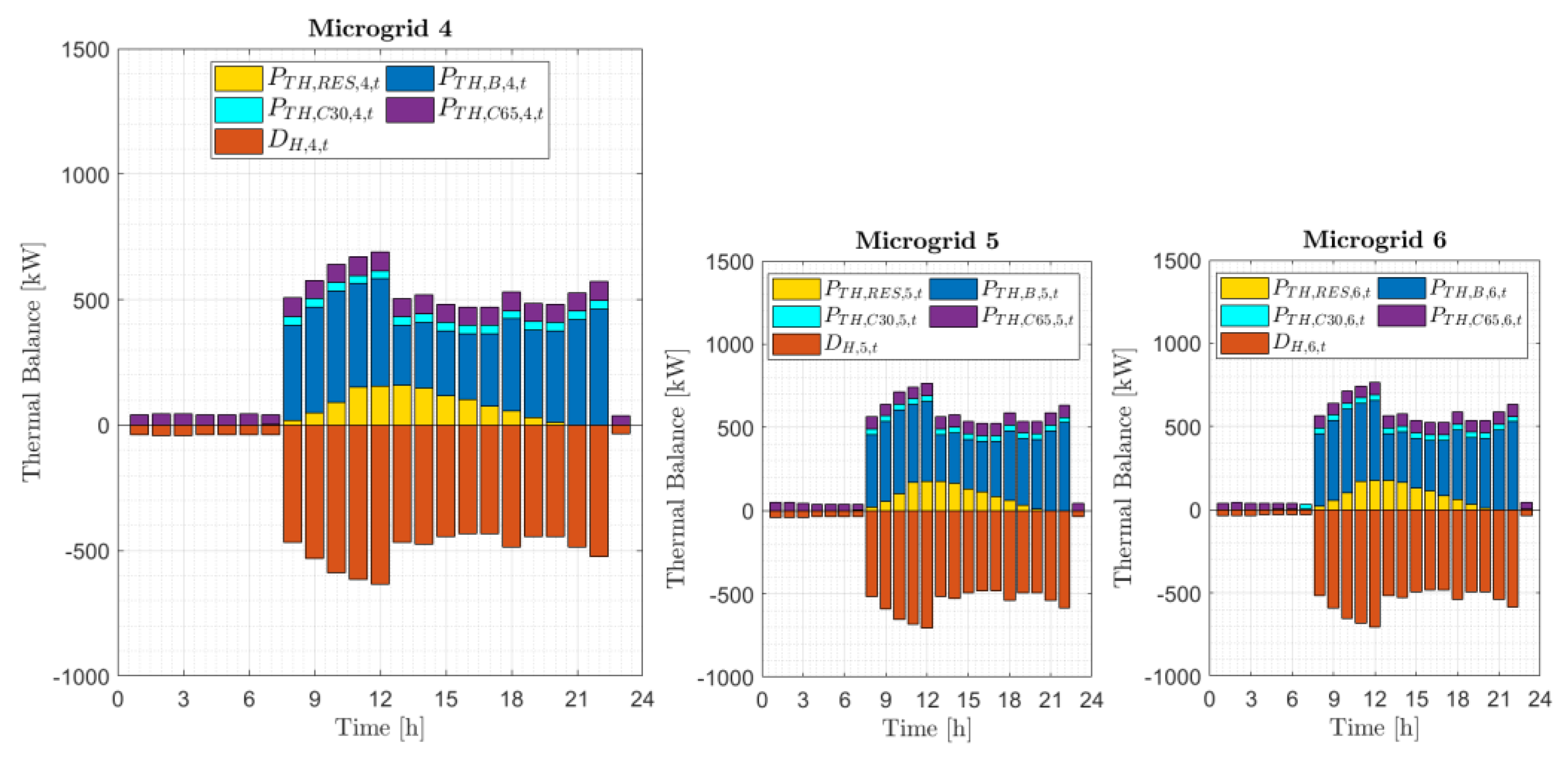 Energies 13 01058 g014
