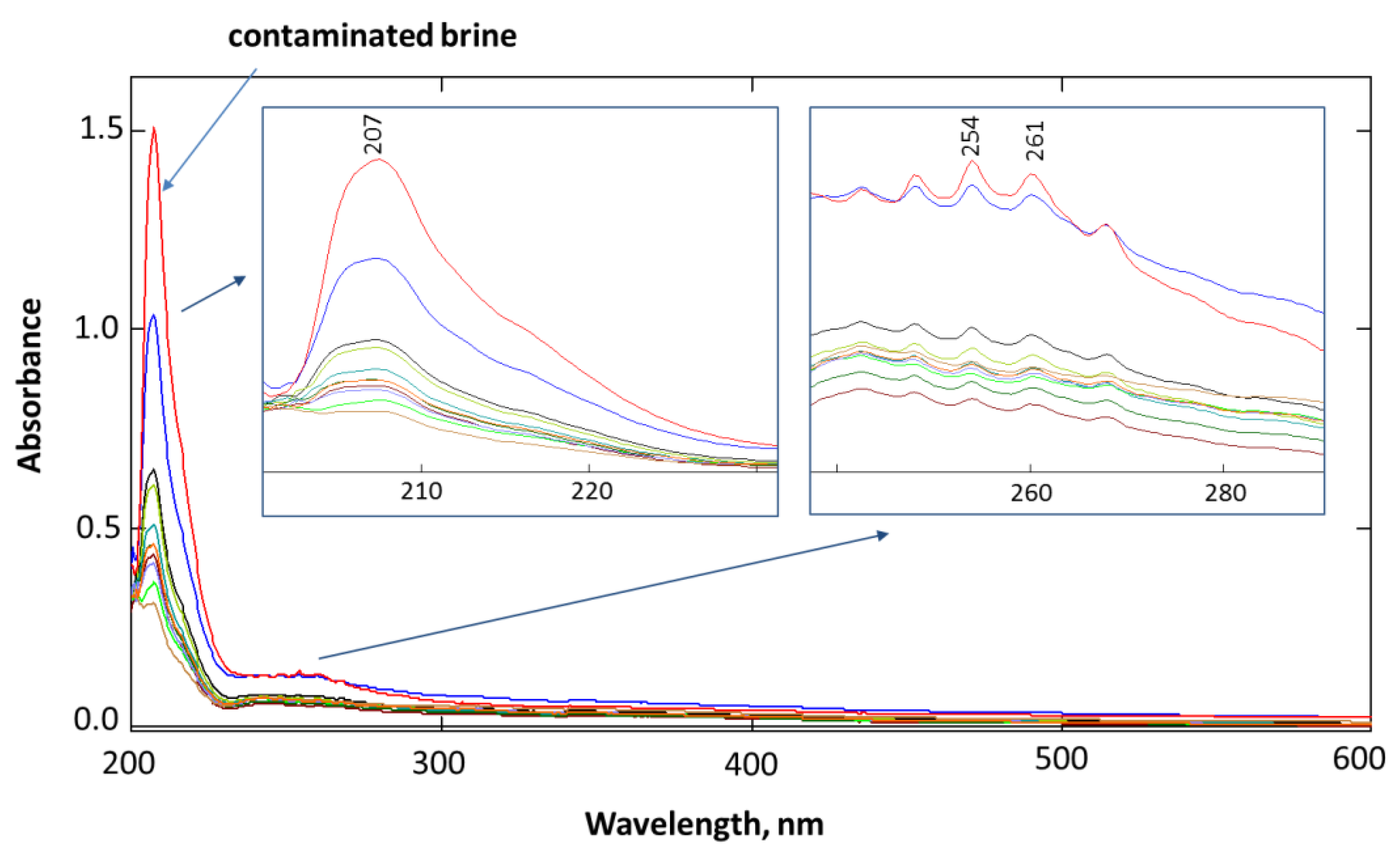 Energies 13 01064 g005