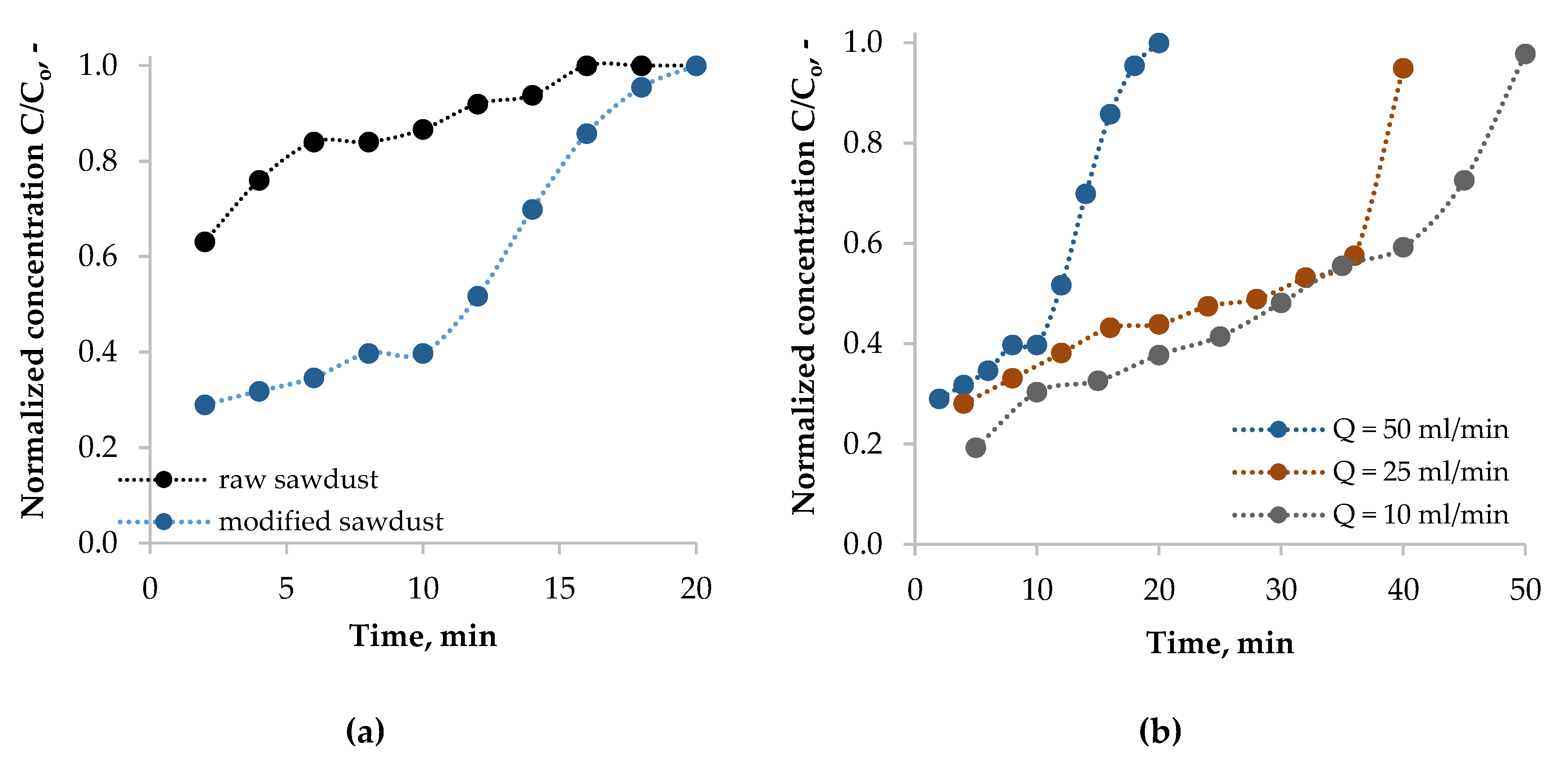 Energies 13 01064 g006