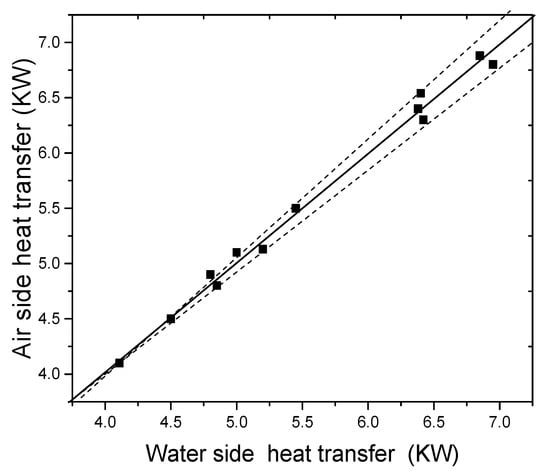 webook nist gov heat solidication water
