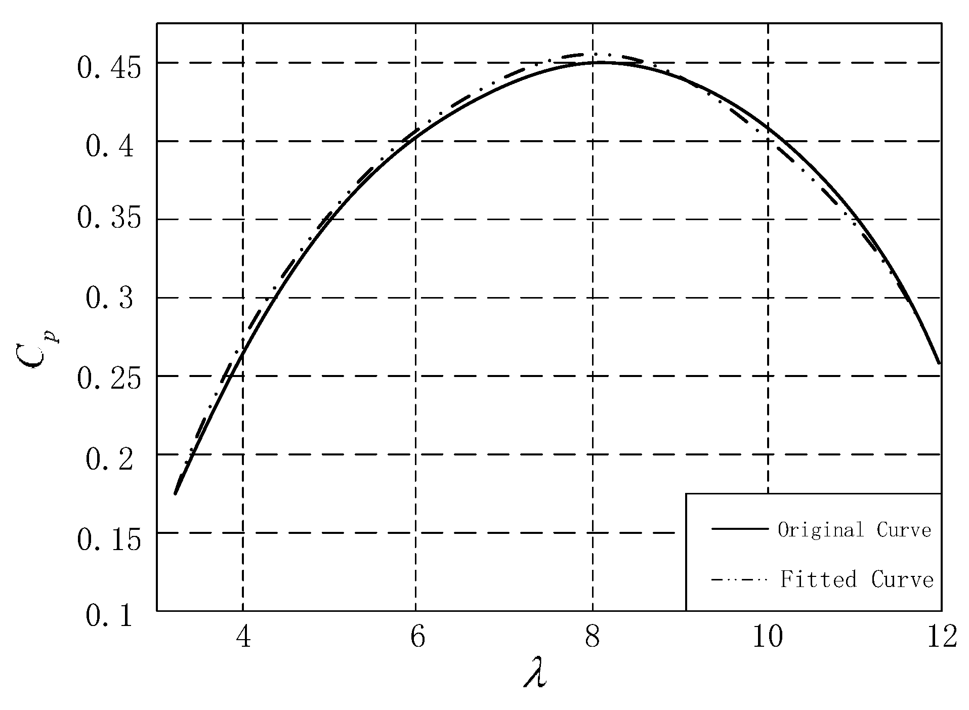 Energies 13 01067 g005 Energies 13 01067 g005