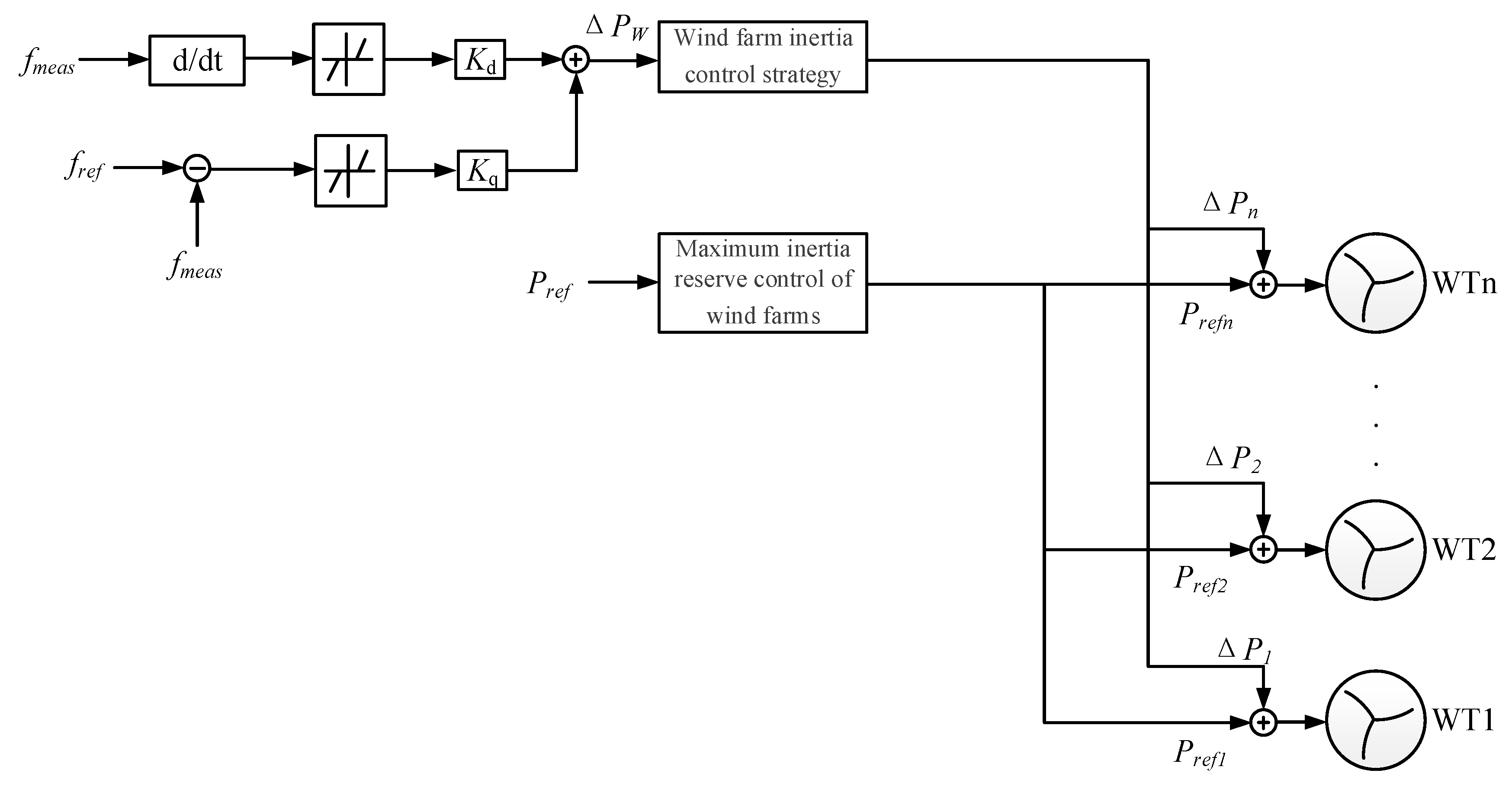 Energies 13 01067 g007 Energies 13 01067 g007