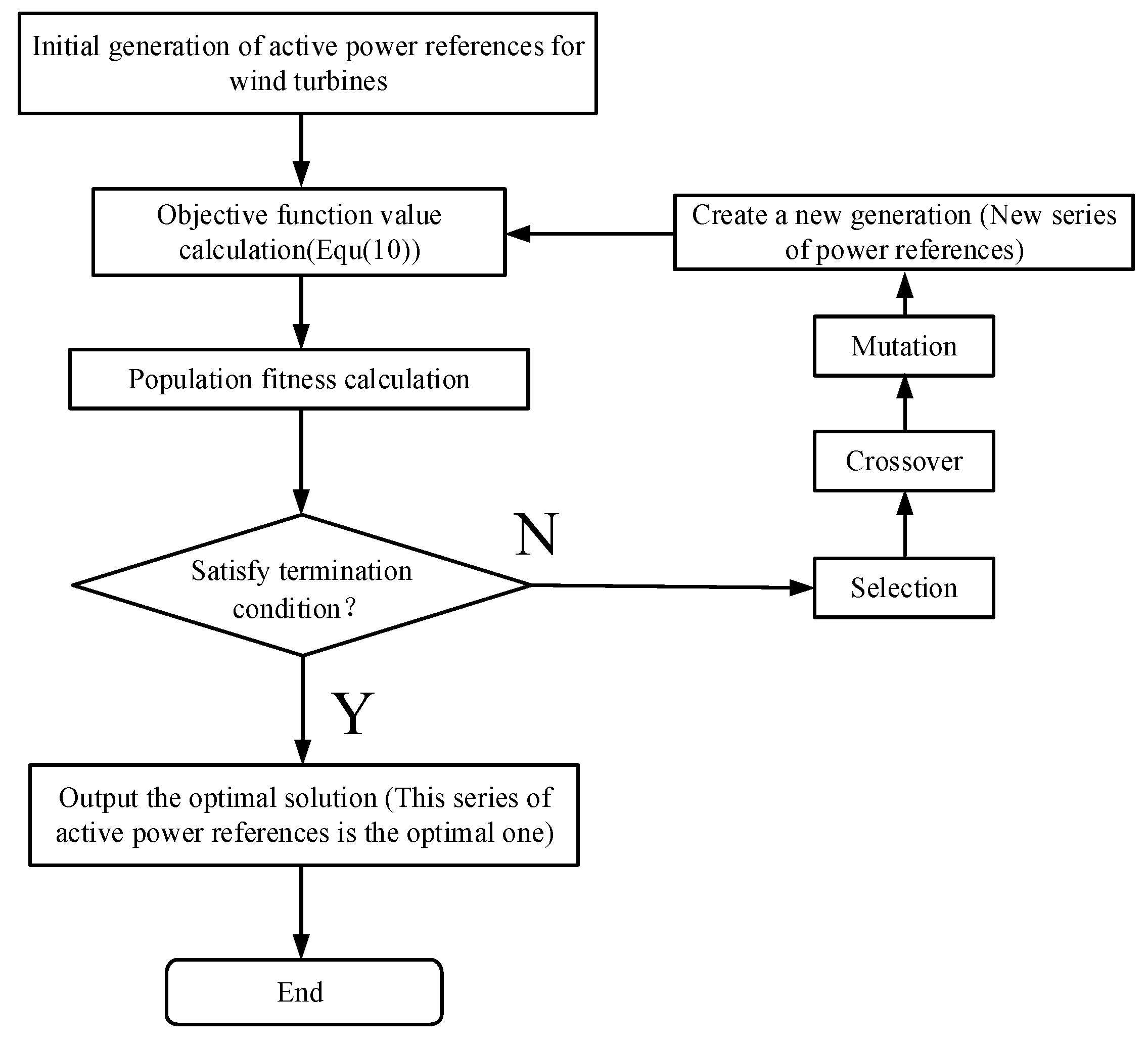 Energies 13 01067 g008 Energies 13 01067 g008