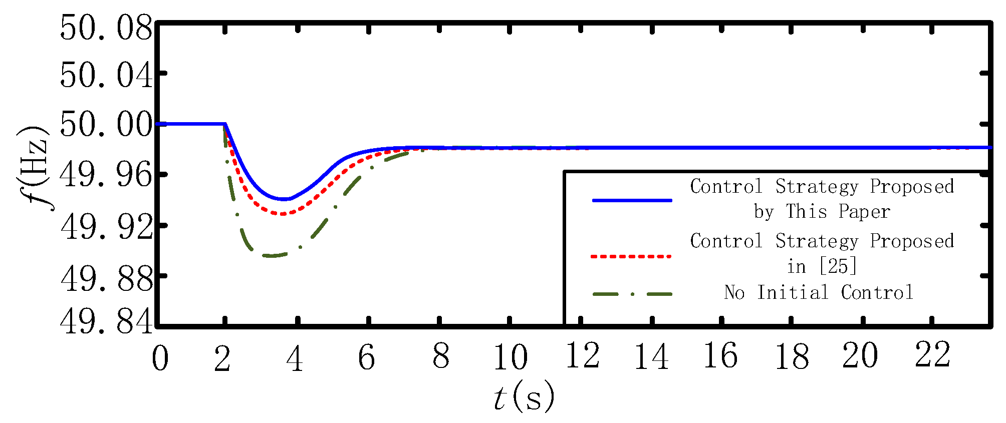 Energies 13 01067 g014 Energies 13 01067 g014