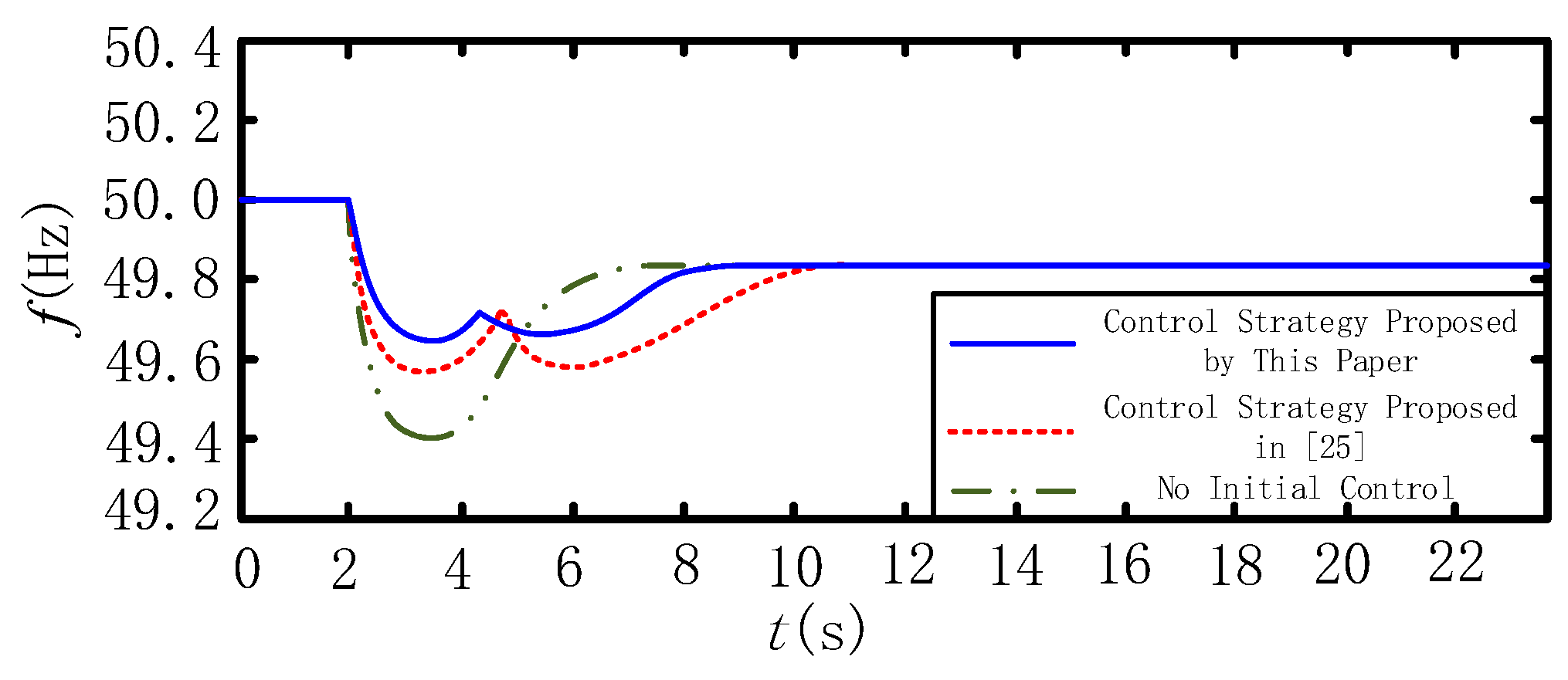 Energies 13 01067 g016 Energies 13 01067 g016