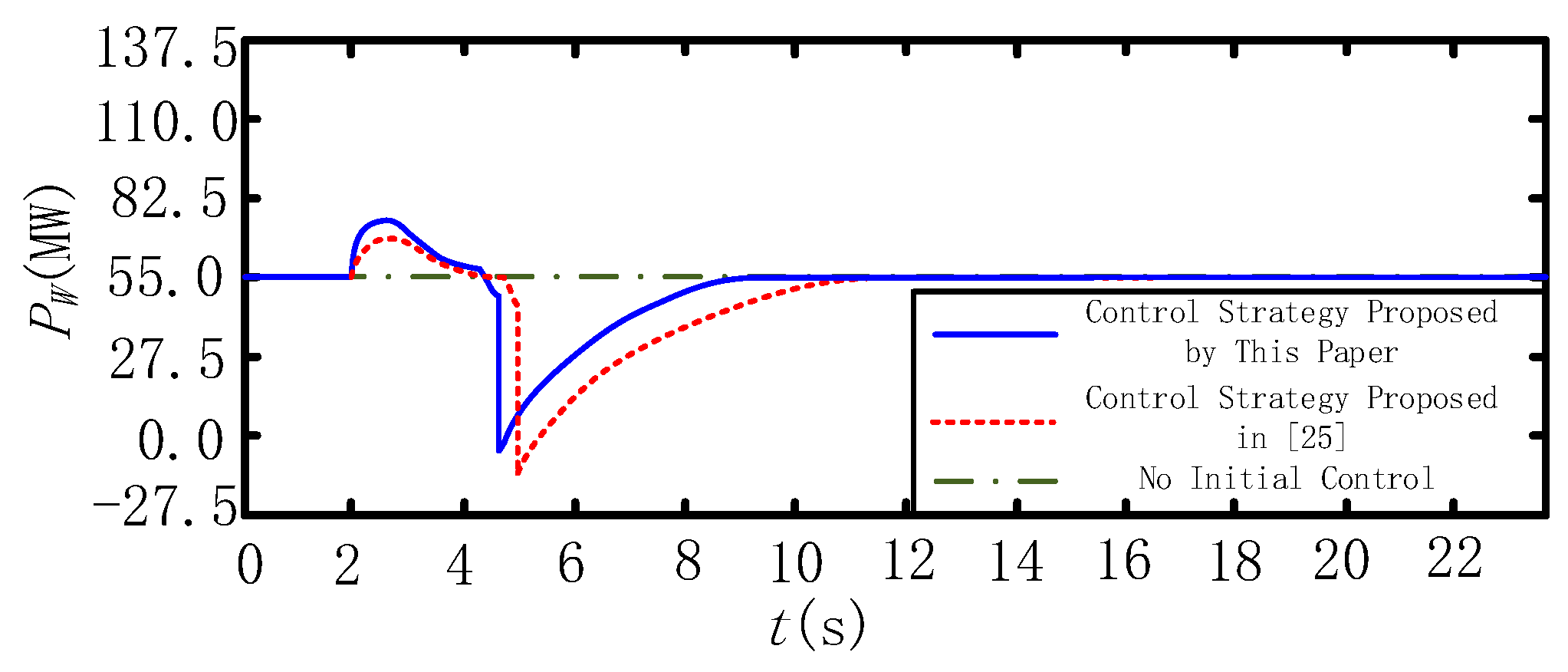 Energies 13 01067 g017 Energies 13 01067 g017