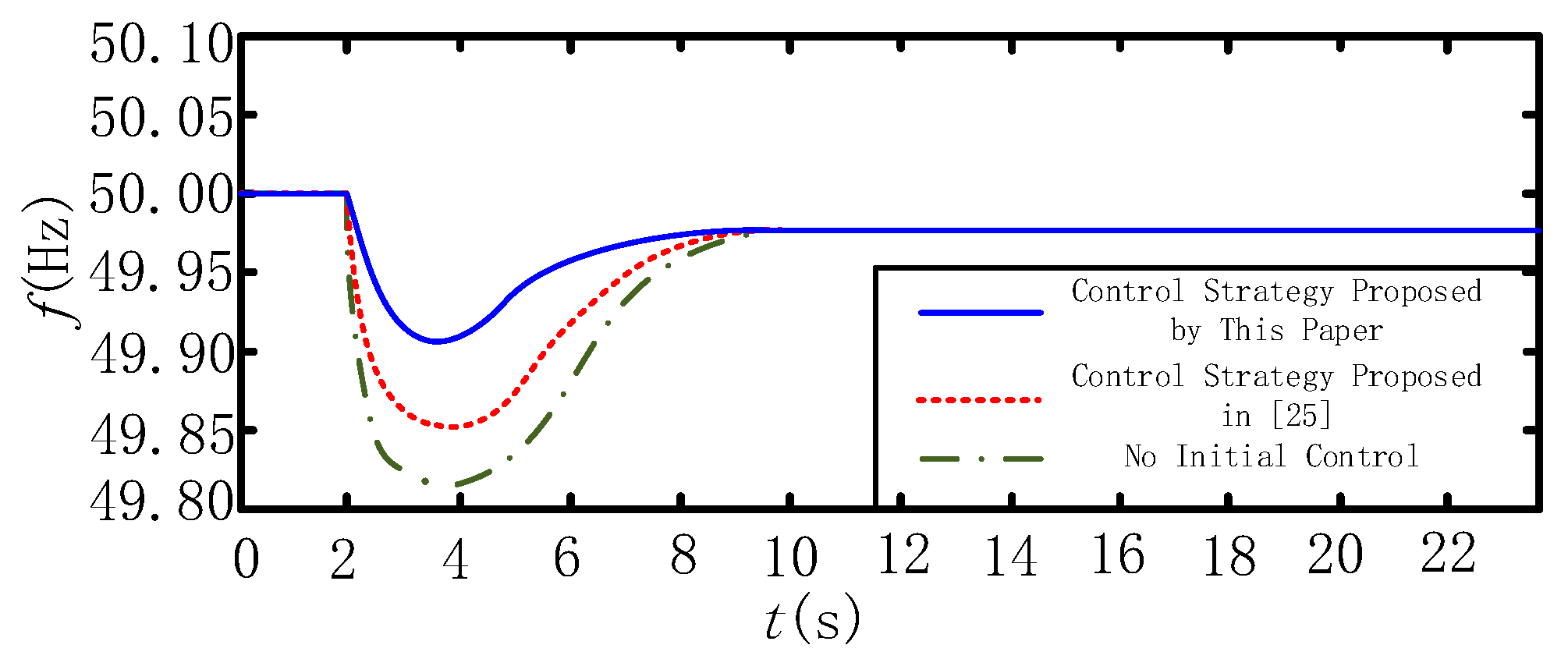 Energies 13 01067 g018 Energies 13 01067 g018