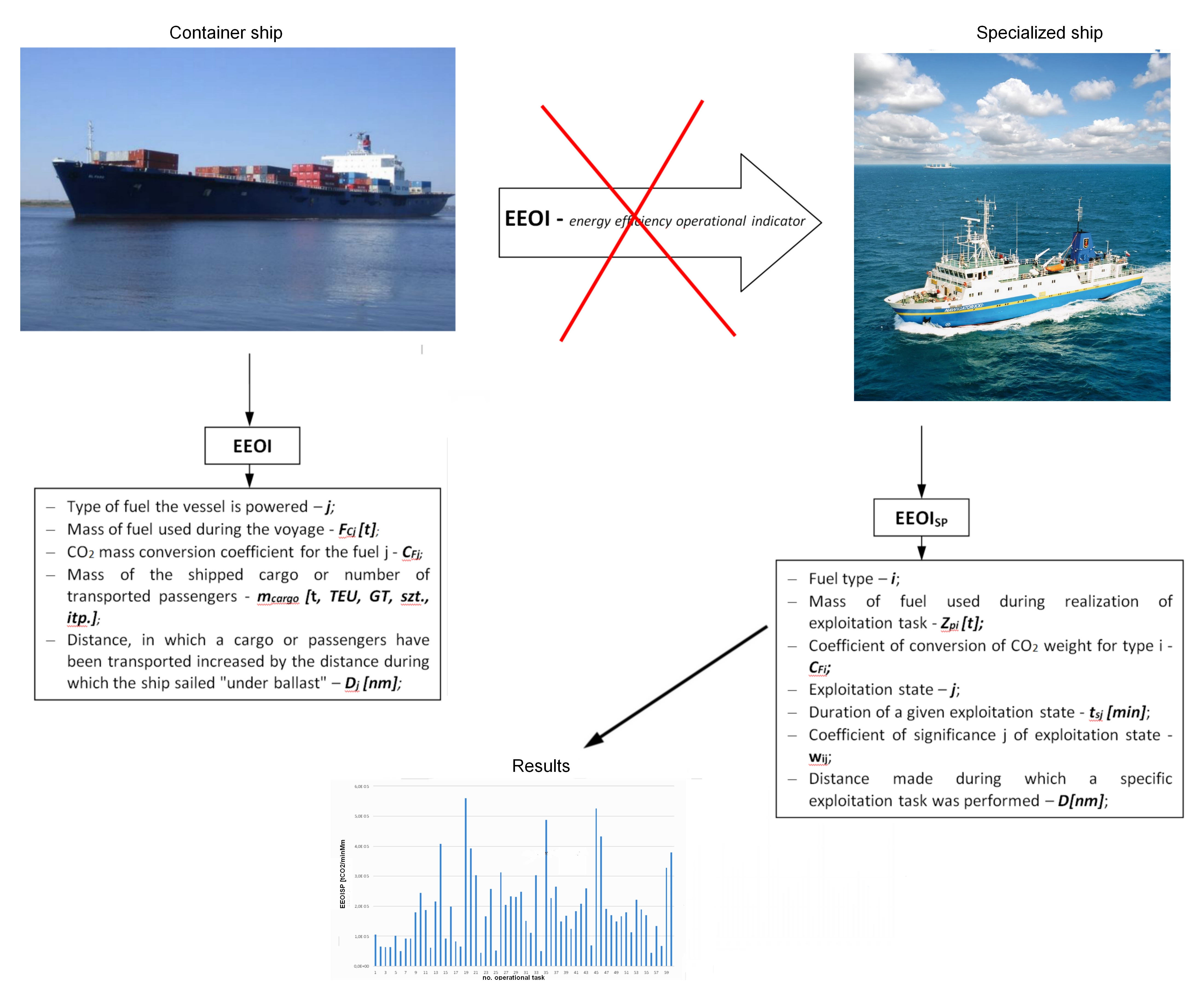 Energies | Free Full-Text | A New Method of Determining Energy Efficiency  Operational Indicator for Specialized Ships | HTML