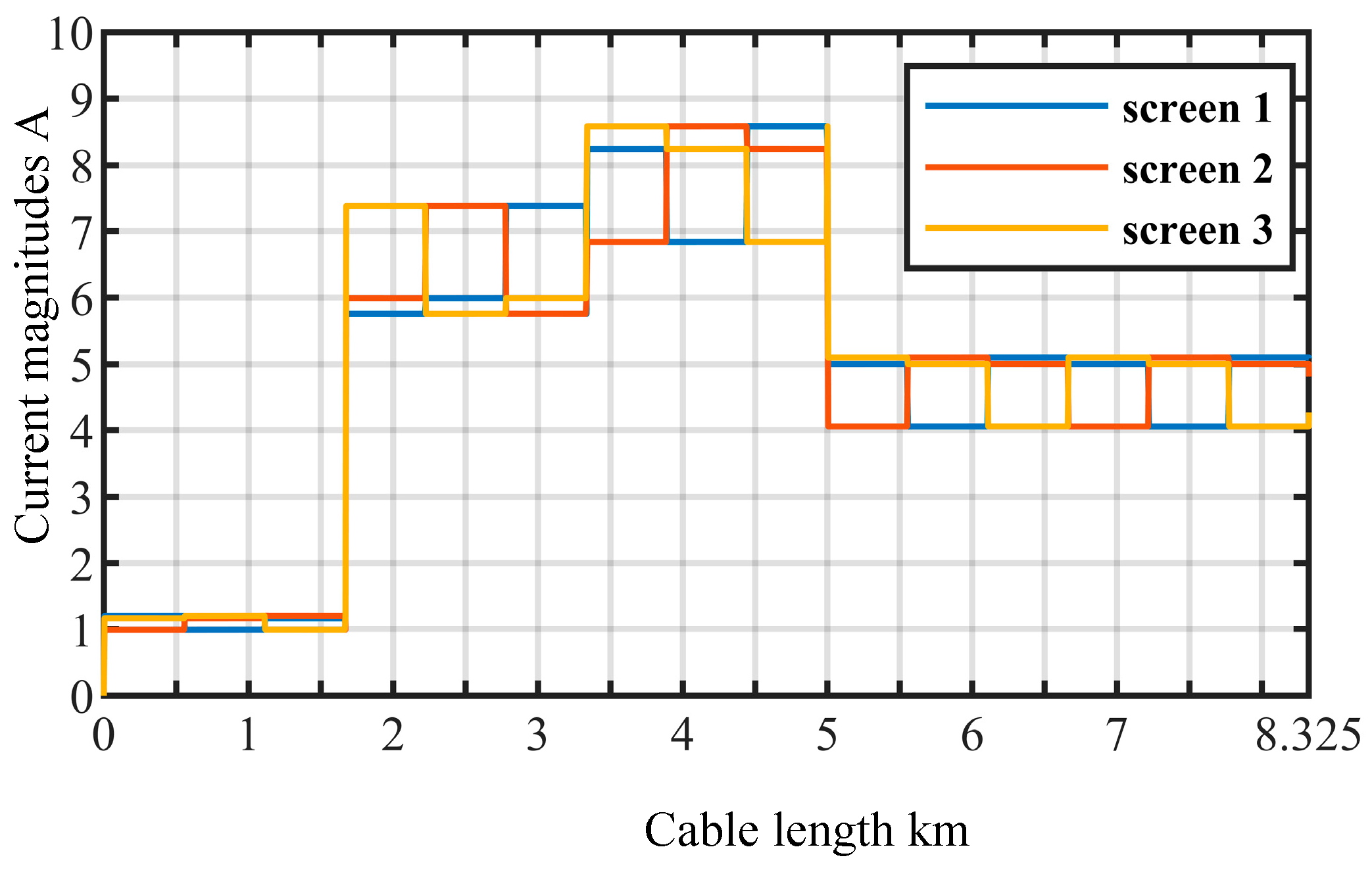 Energies 13 01084 g007