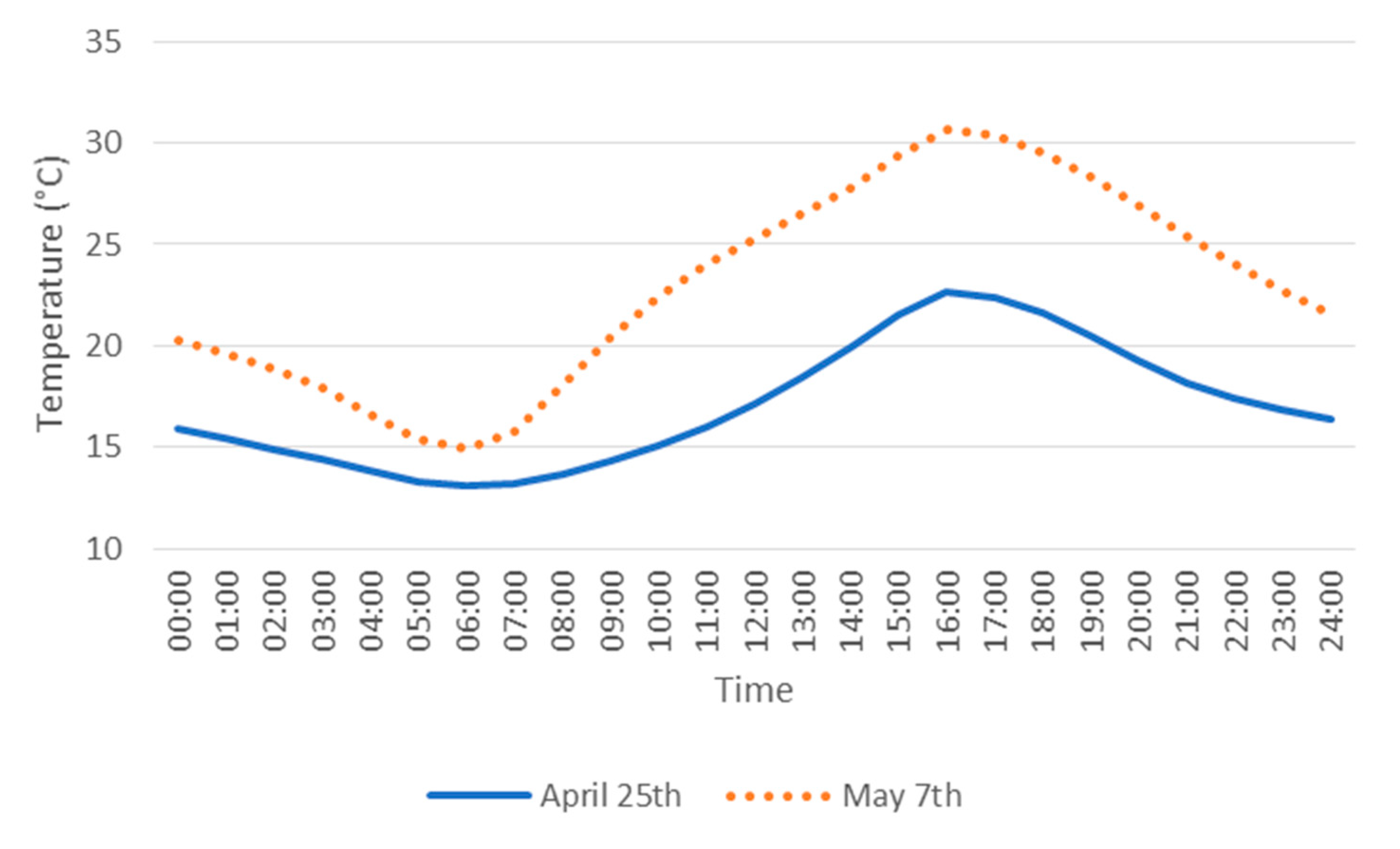 Energies 13 01089 g002