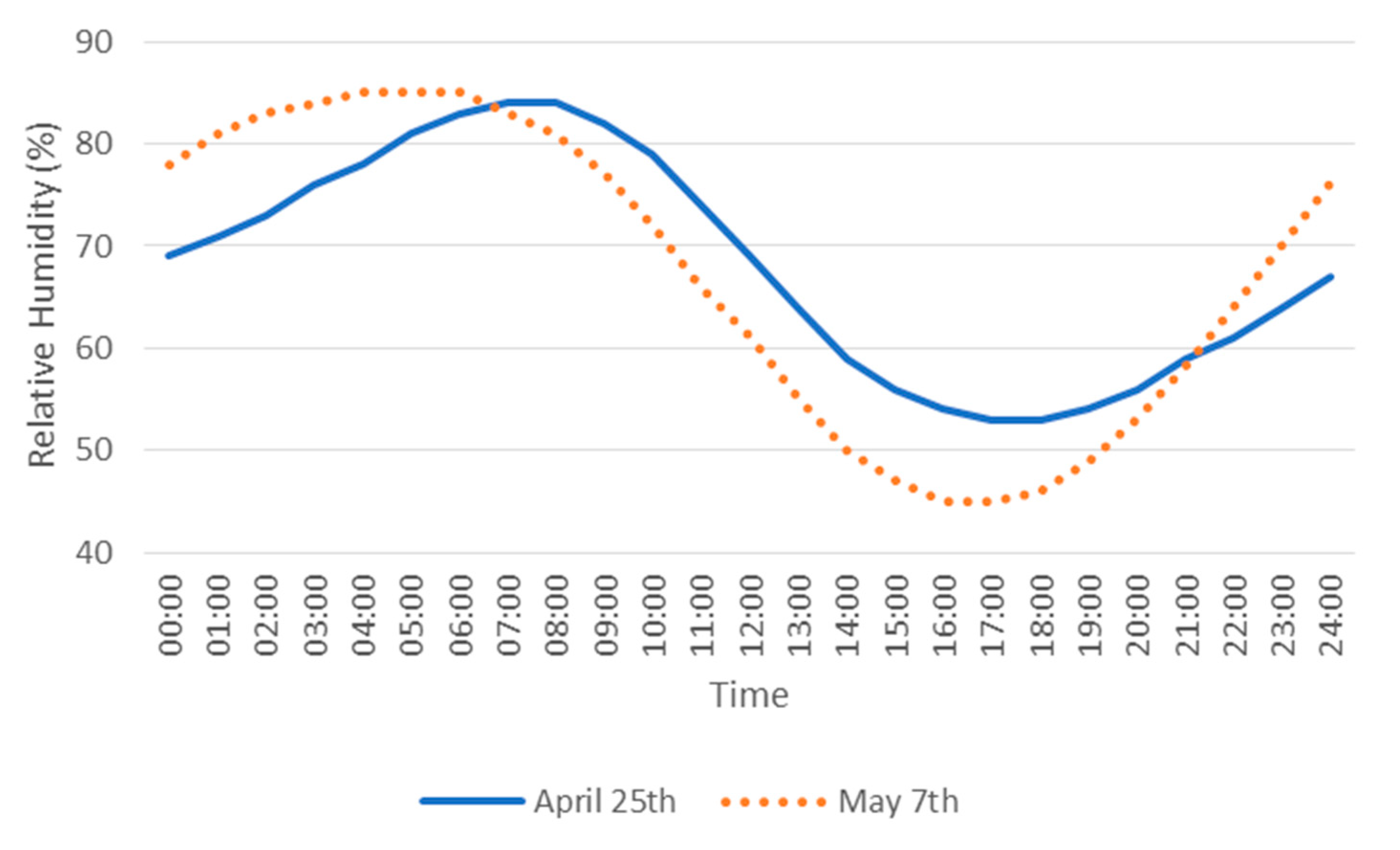 Energies 13 01089 g003