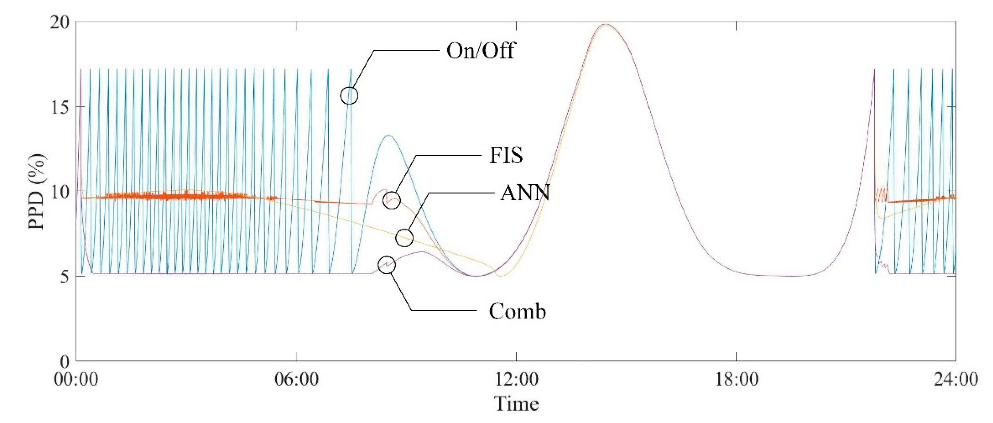 Energies 13 01089 g006