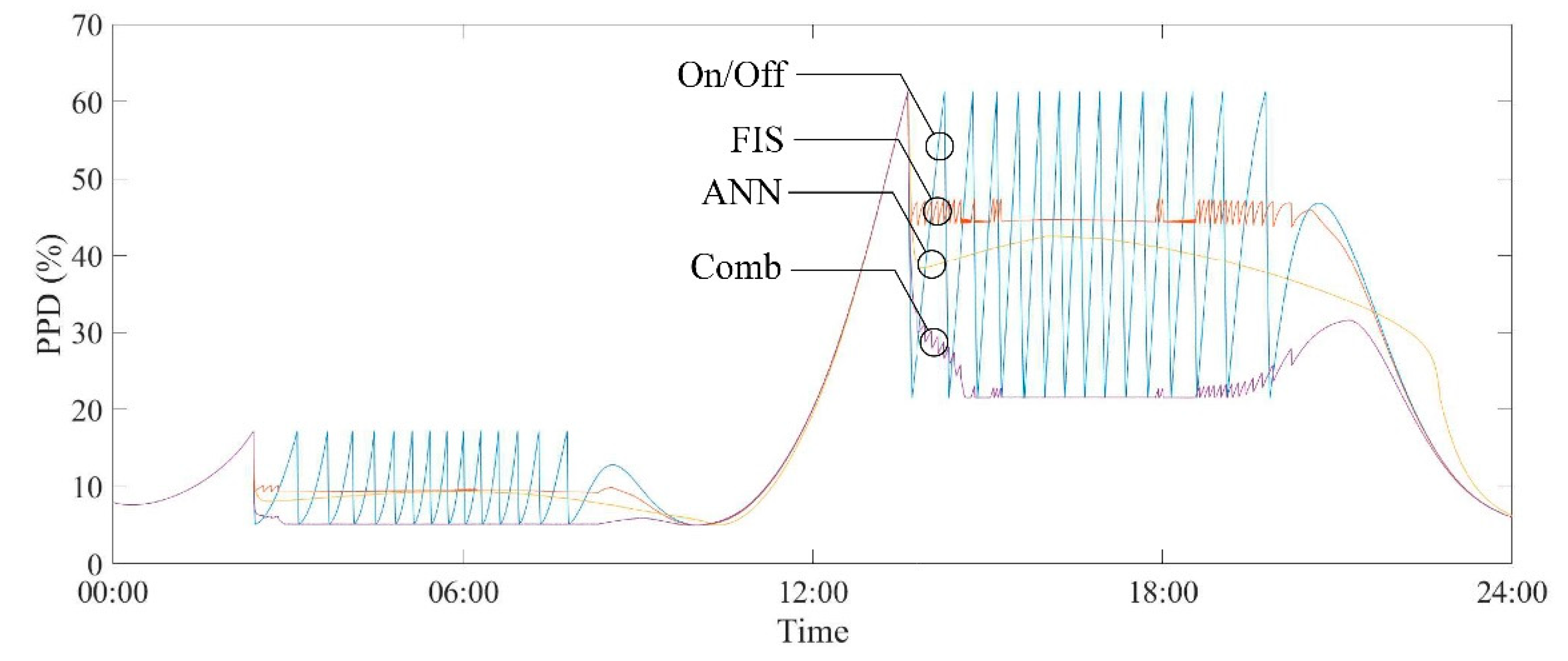 Energies 13 01089 g007