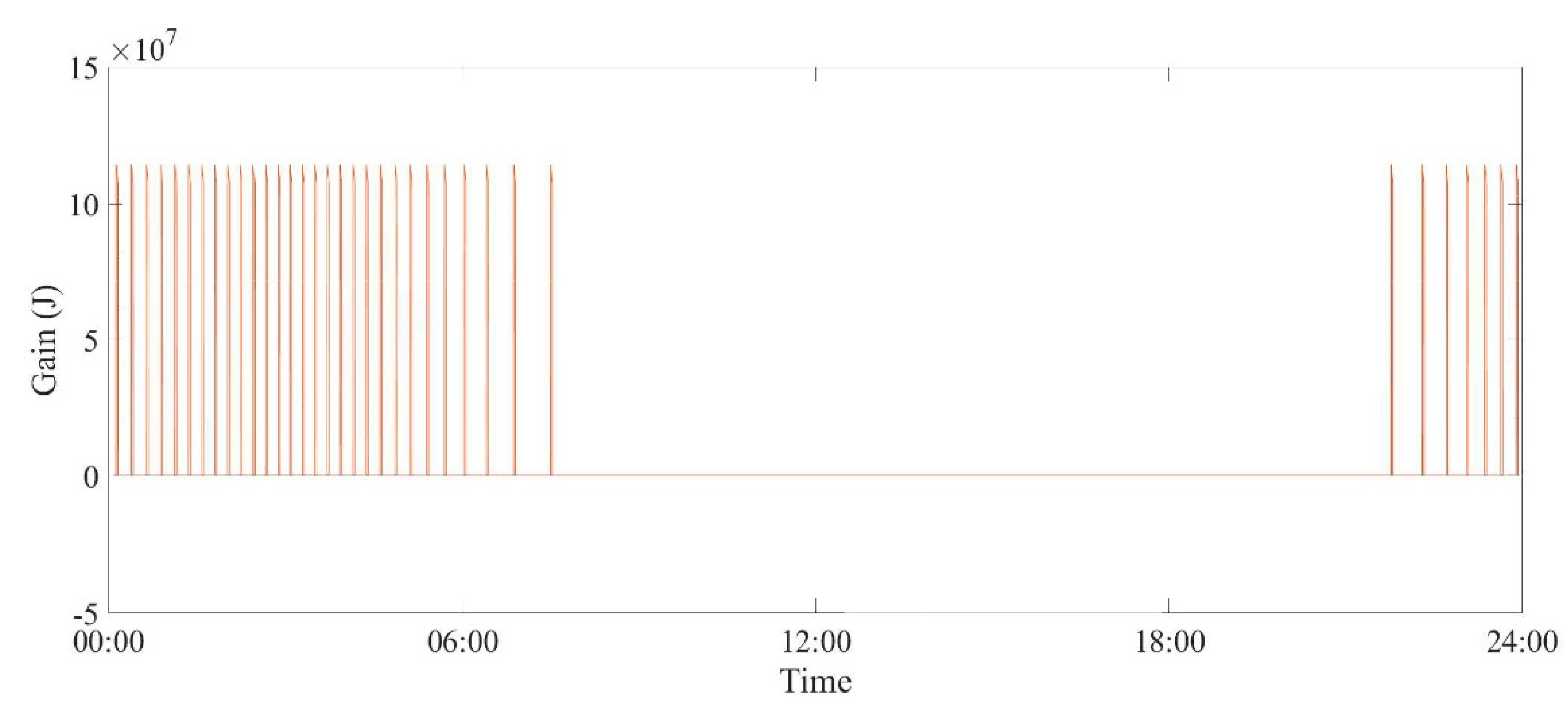 Energies 13 01089 g008