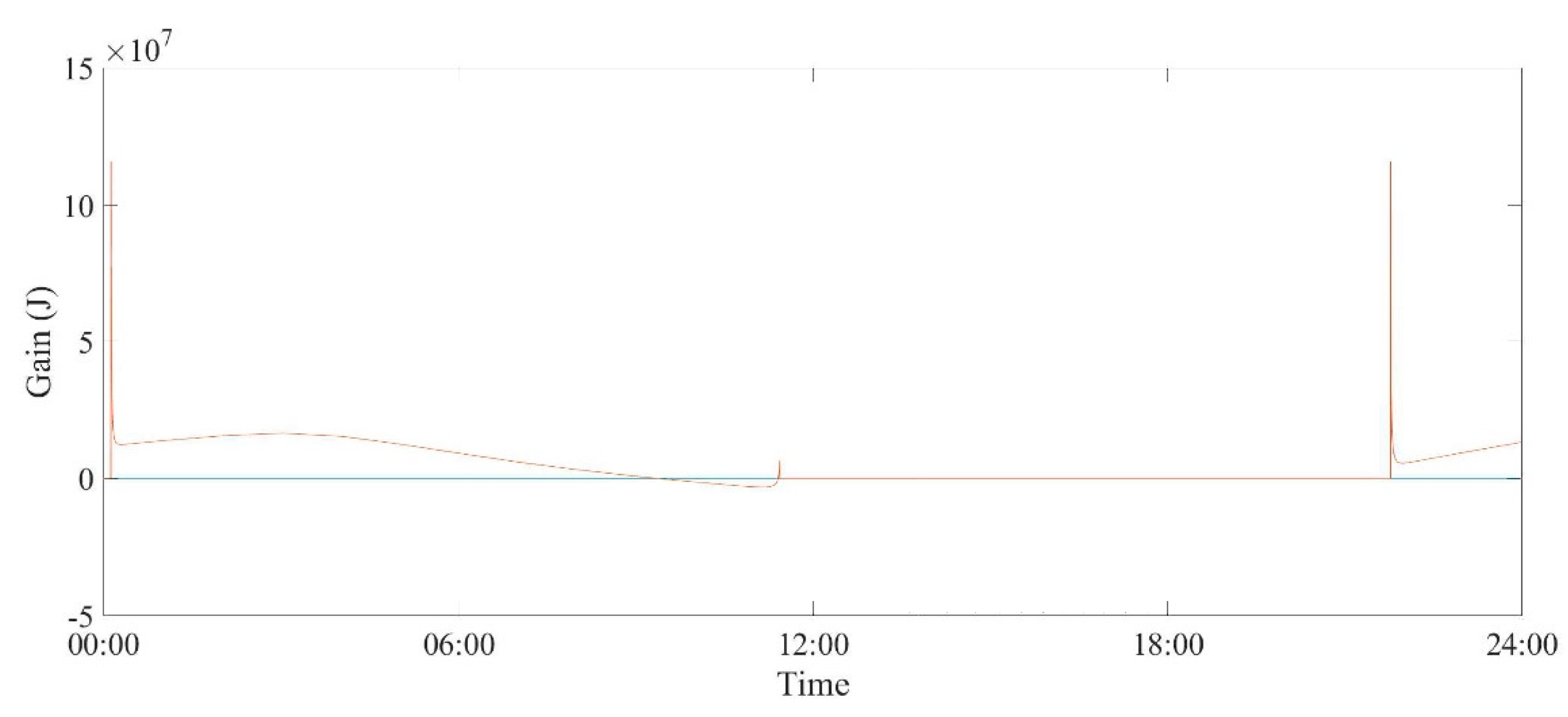 Energies 13 01089 g012