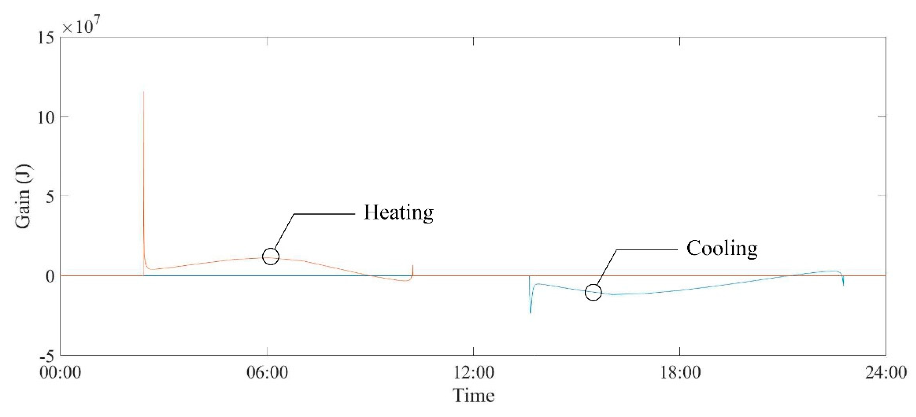 Energies 13 01089 g013