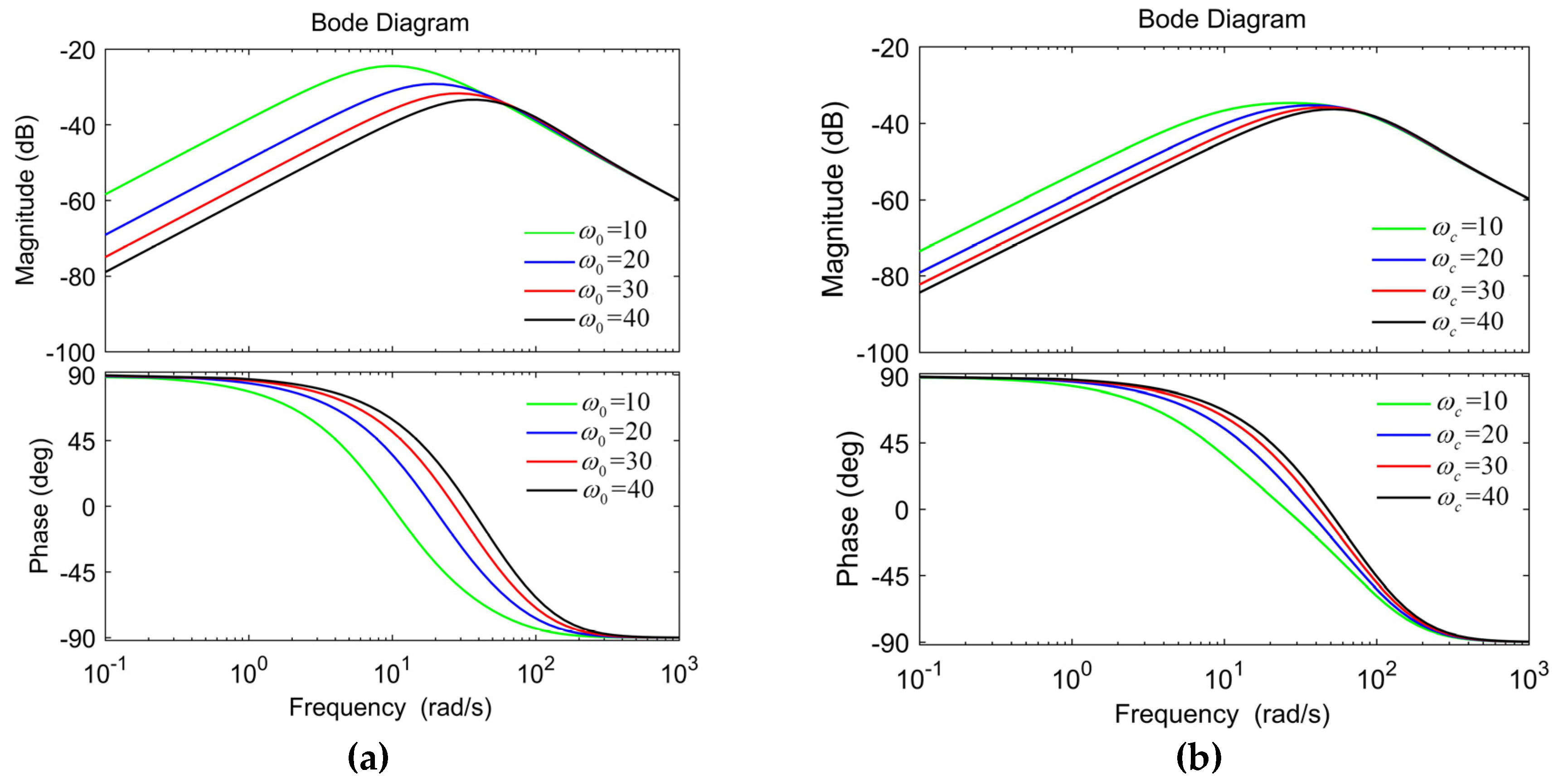 Energies 13 01090 g007