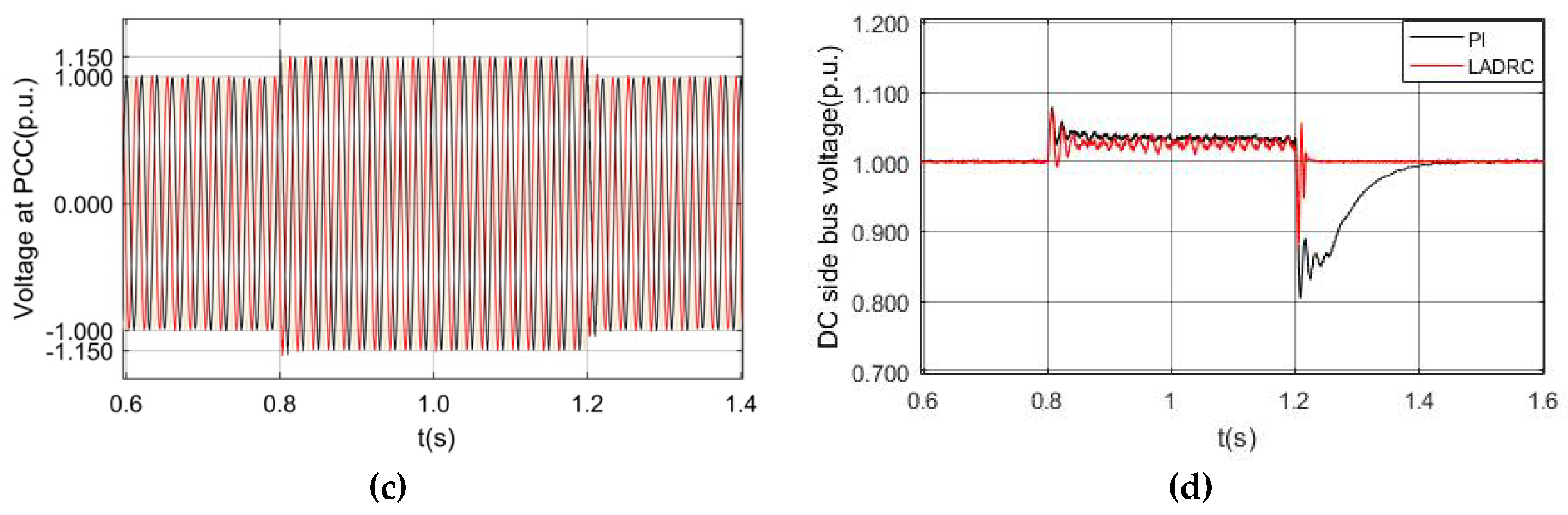 Energies 13 01090 g014b
