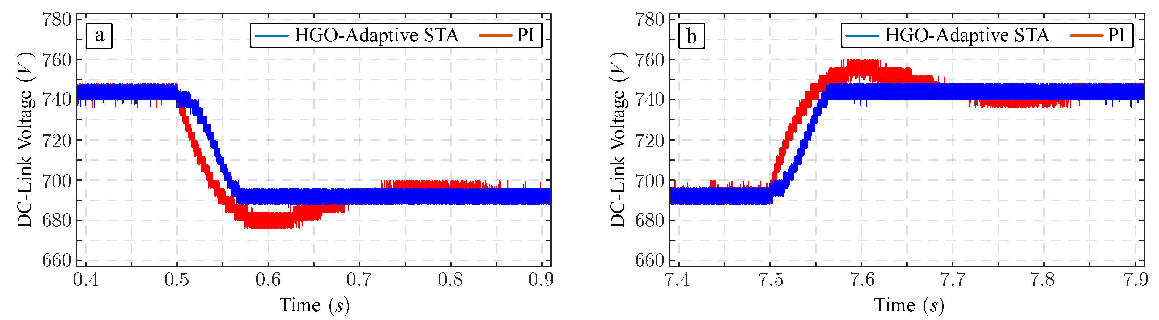Energies 13 01110 g007