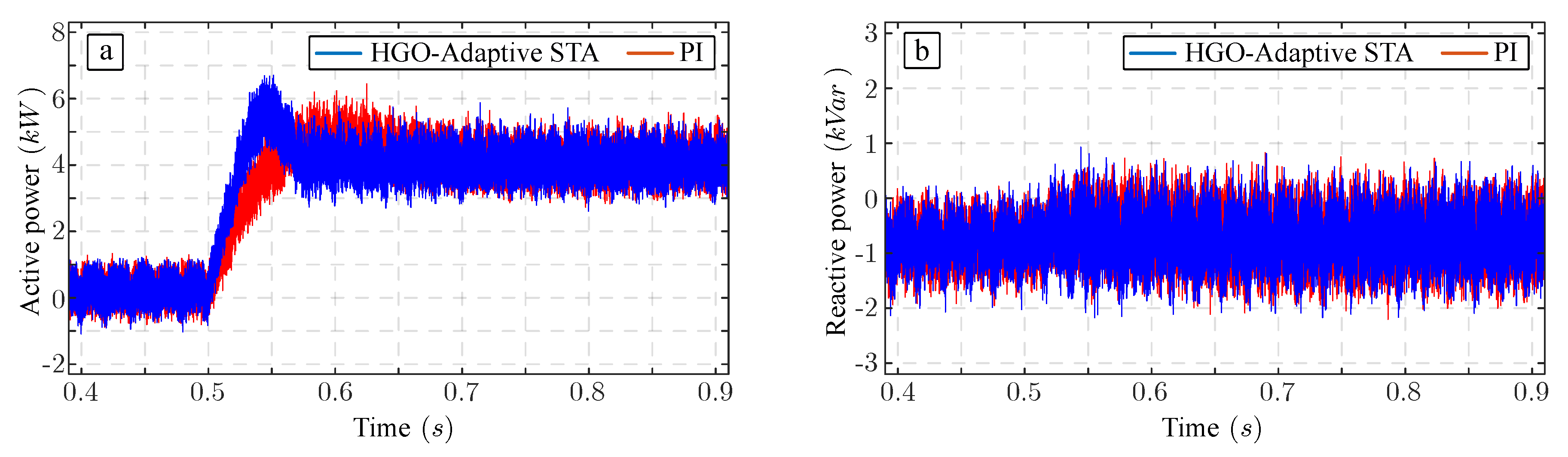 Energies 13 01110 g009