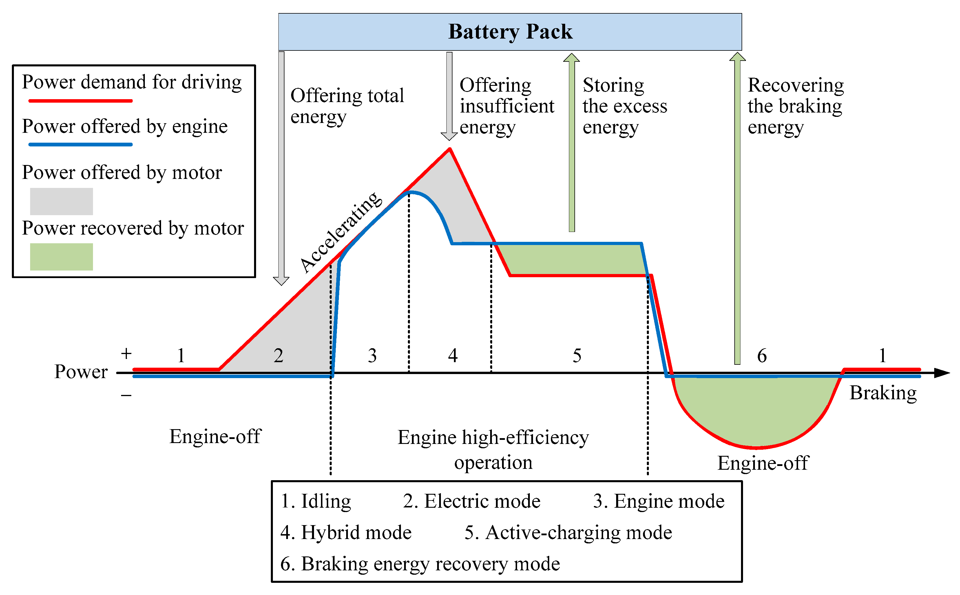 Energies 13 01127 g002 Energies 13 01127 g002