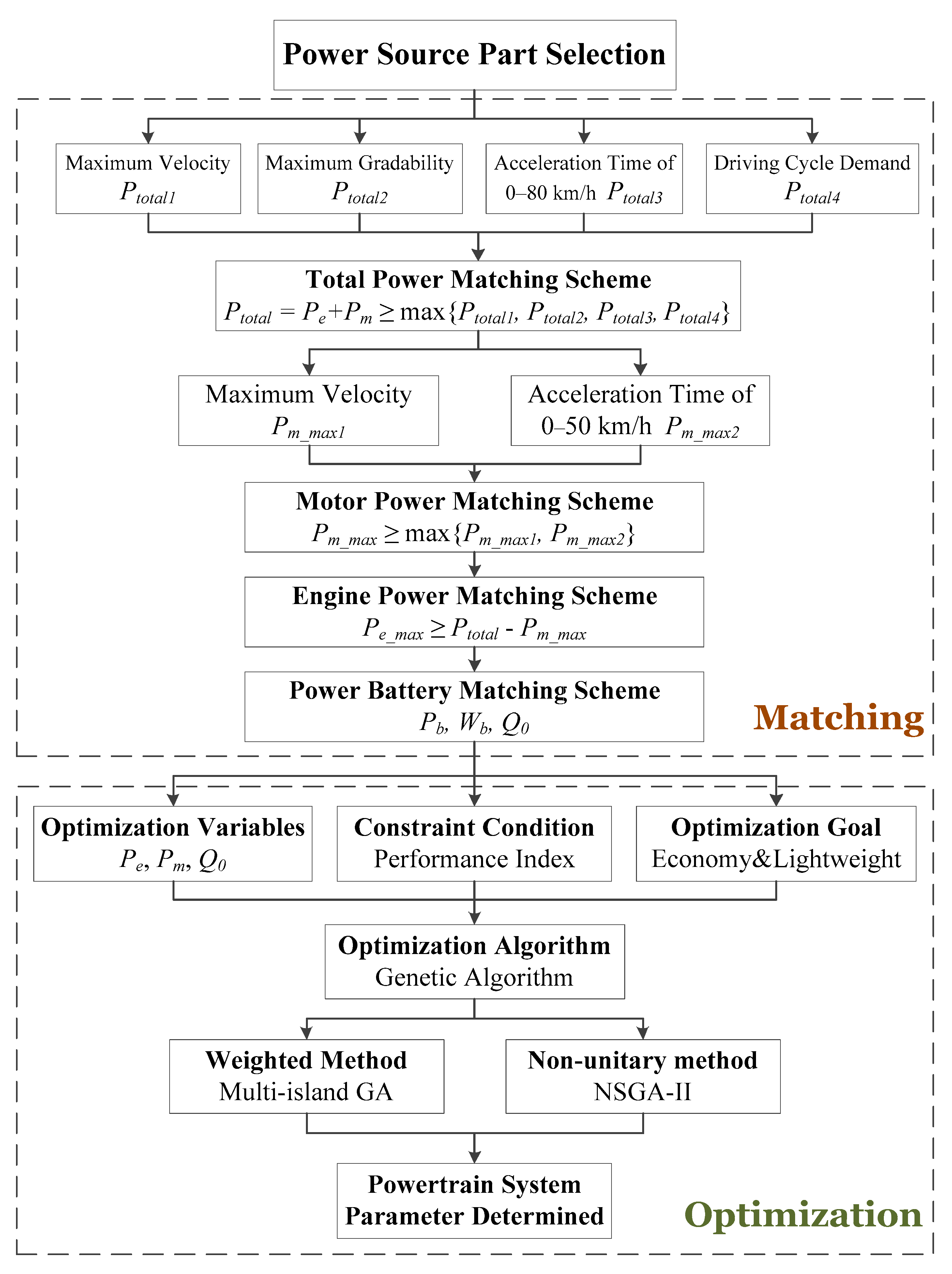 Energies 13 01127 g005 Energies 13 01127 g005