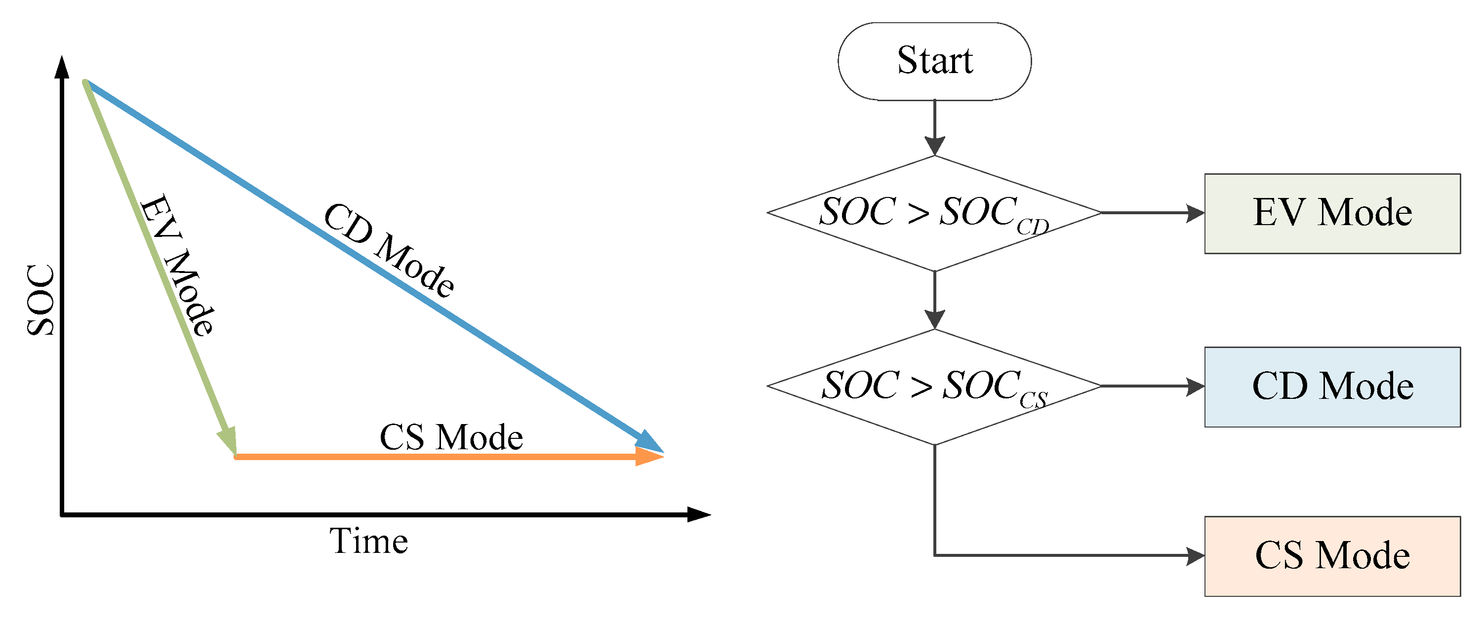 Energies 13 01127 g006 Energies 13 01127 g006