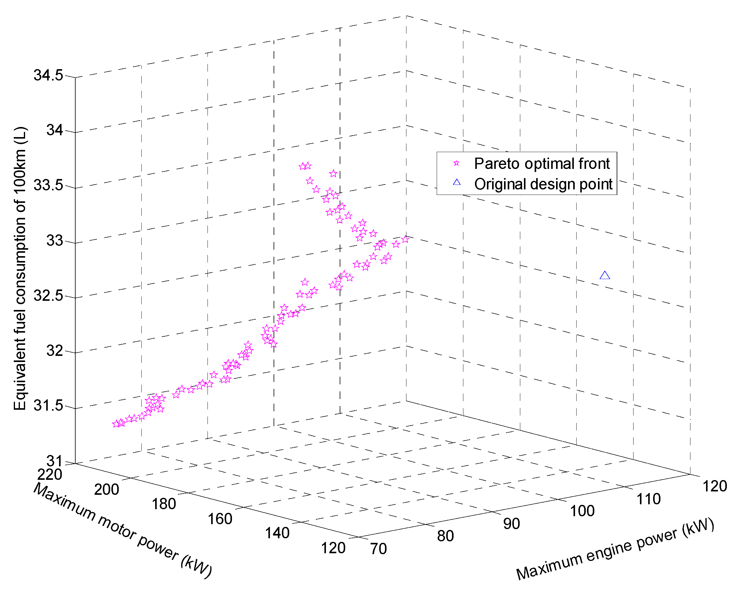 Energies 13 01127 g013 Energies 13 01127 g013