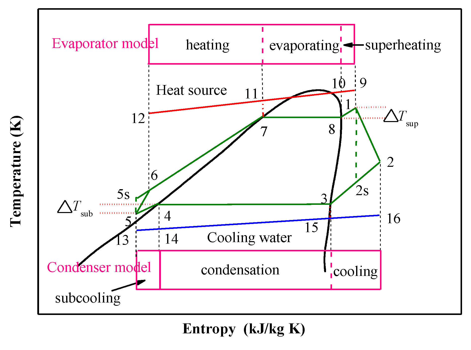 Energies 13 01141 g003