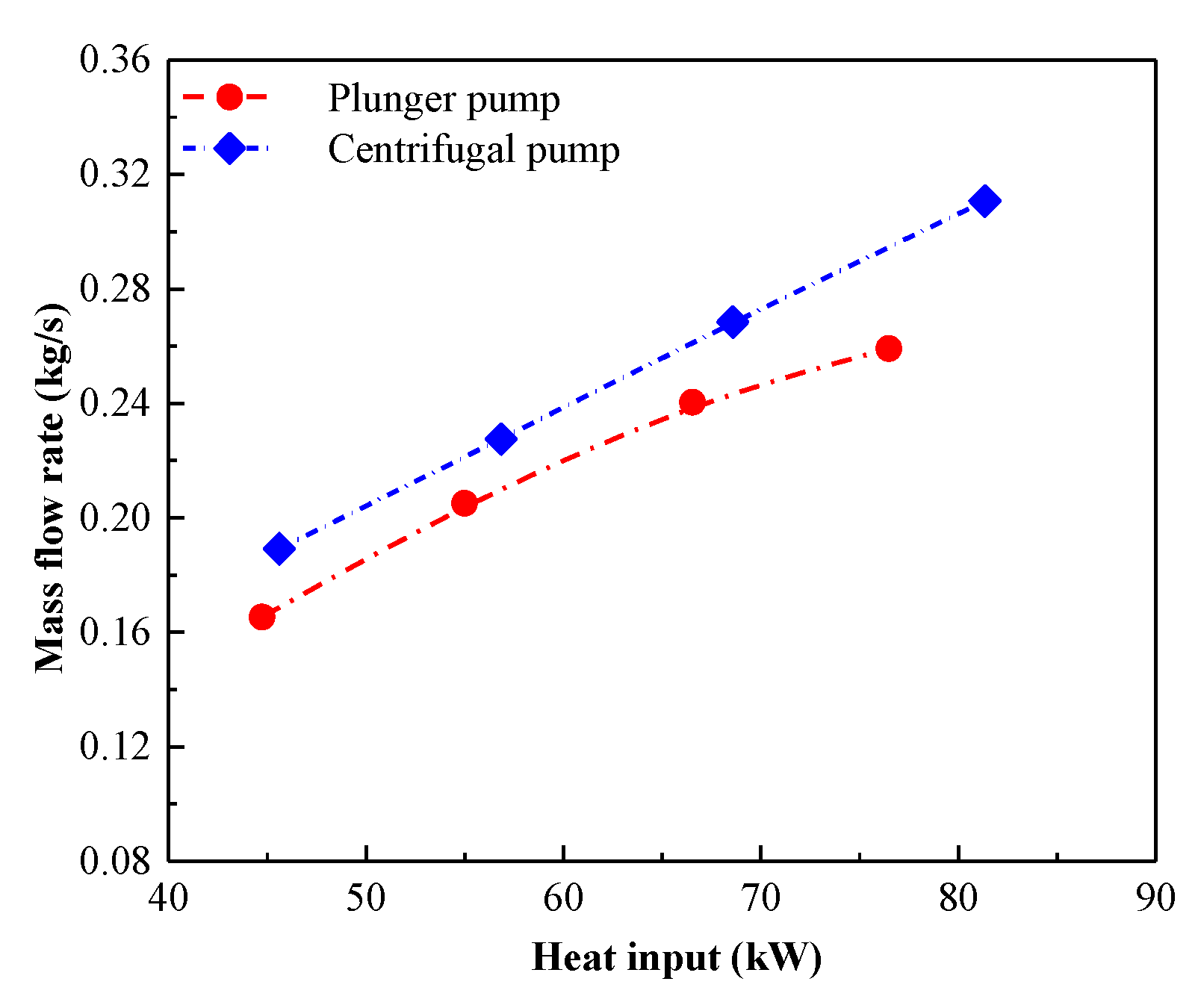 Energies 13 01141 g004