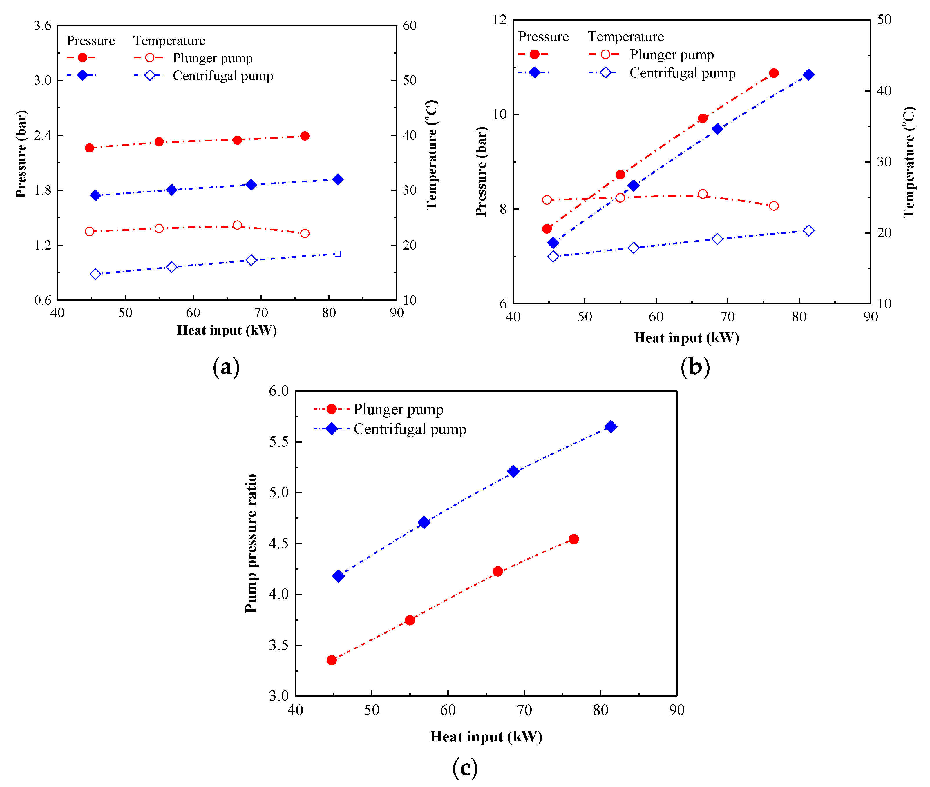Energies 13 01141 g005