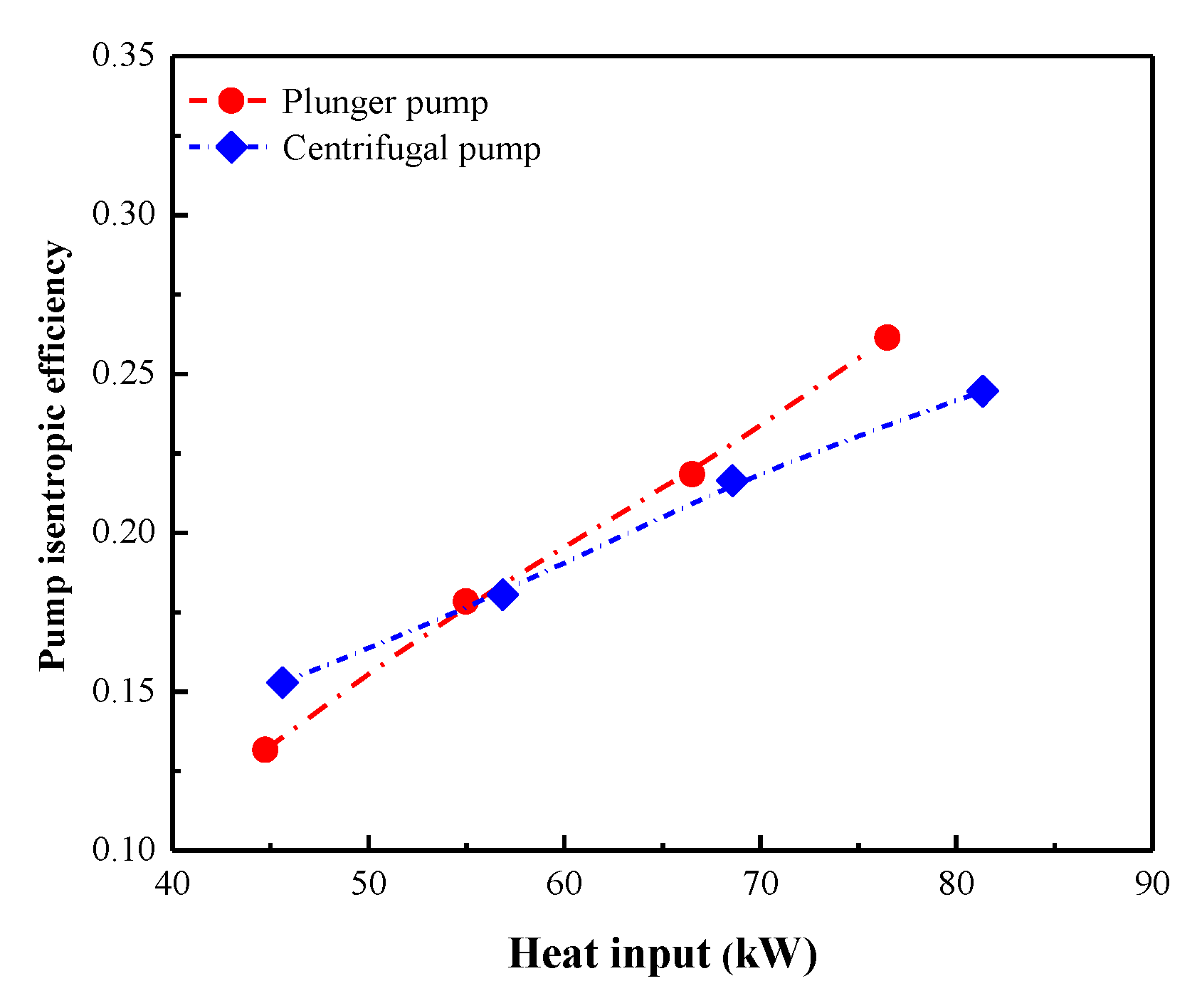 Energies 13 01141 g008