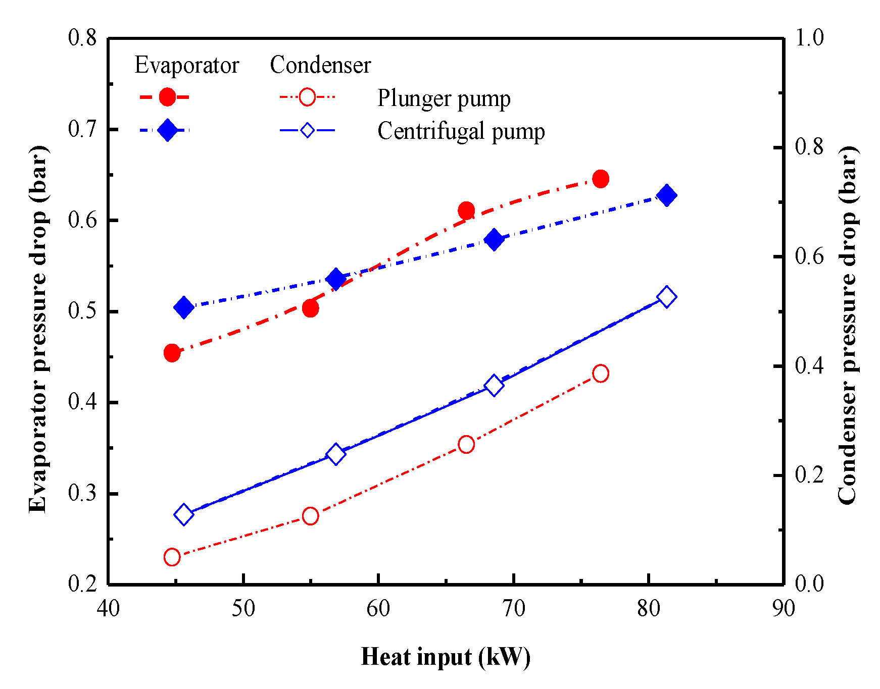 Energies 13 01141 g010